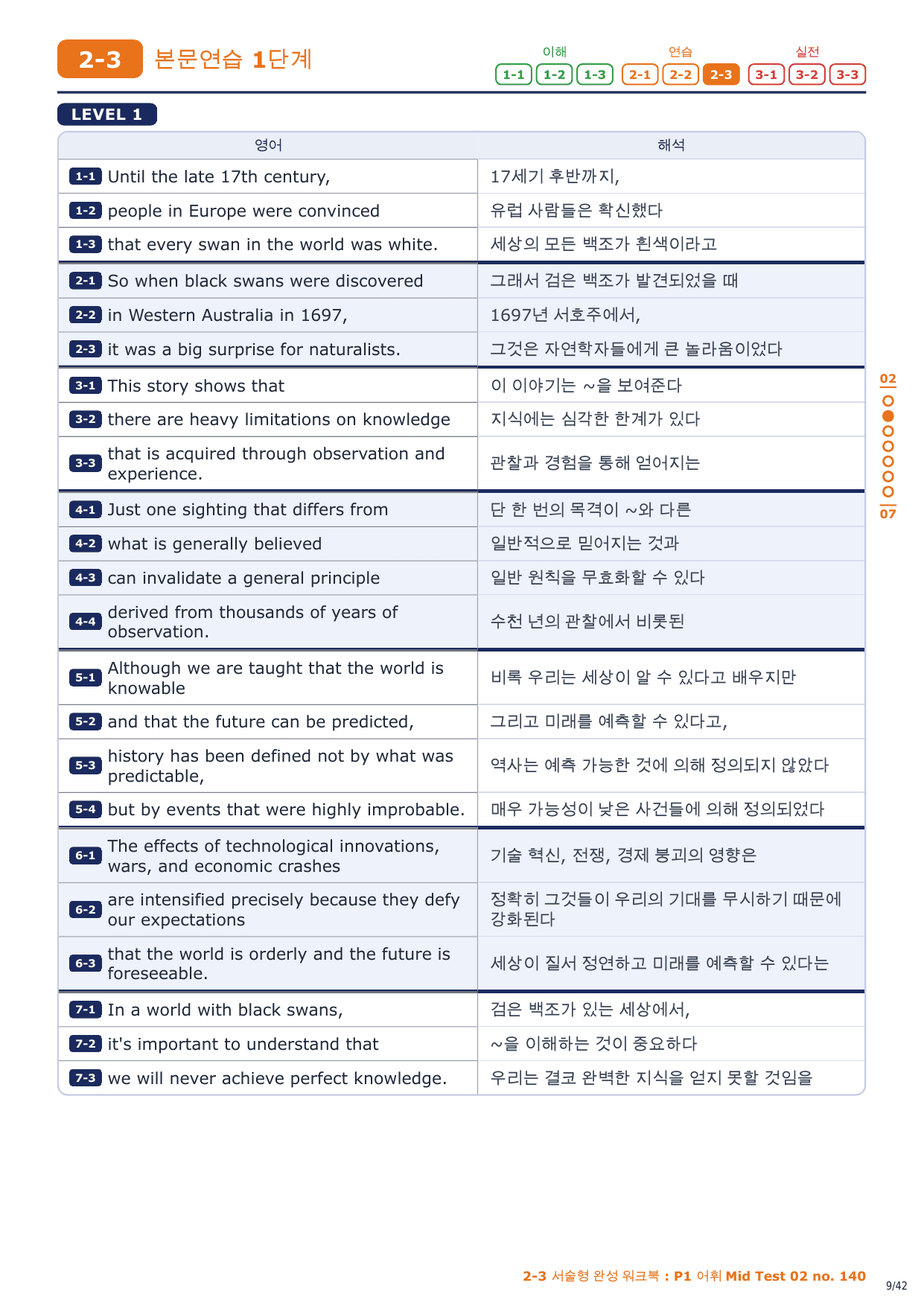 2-3번_수능만만 228제_P1_어휘_MT_02_6지문_preview_undefined
