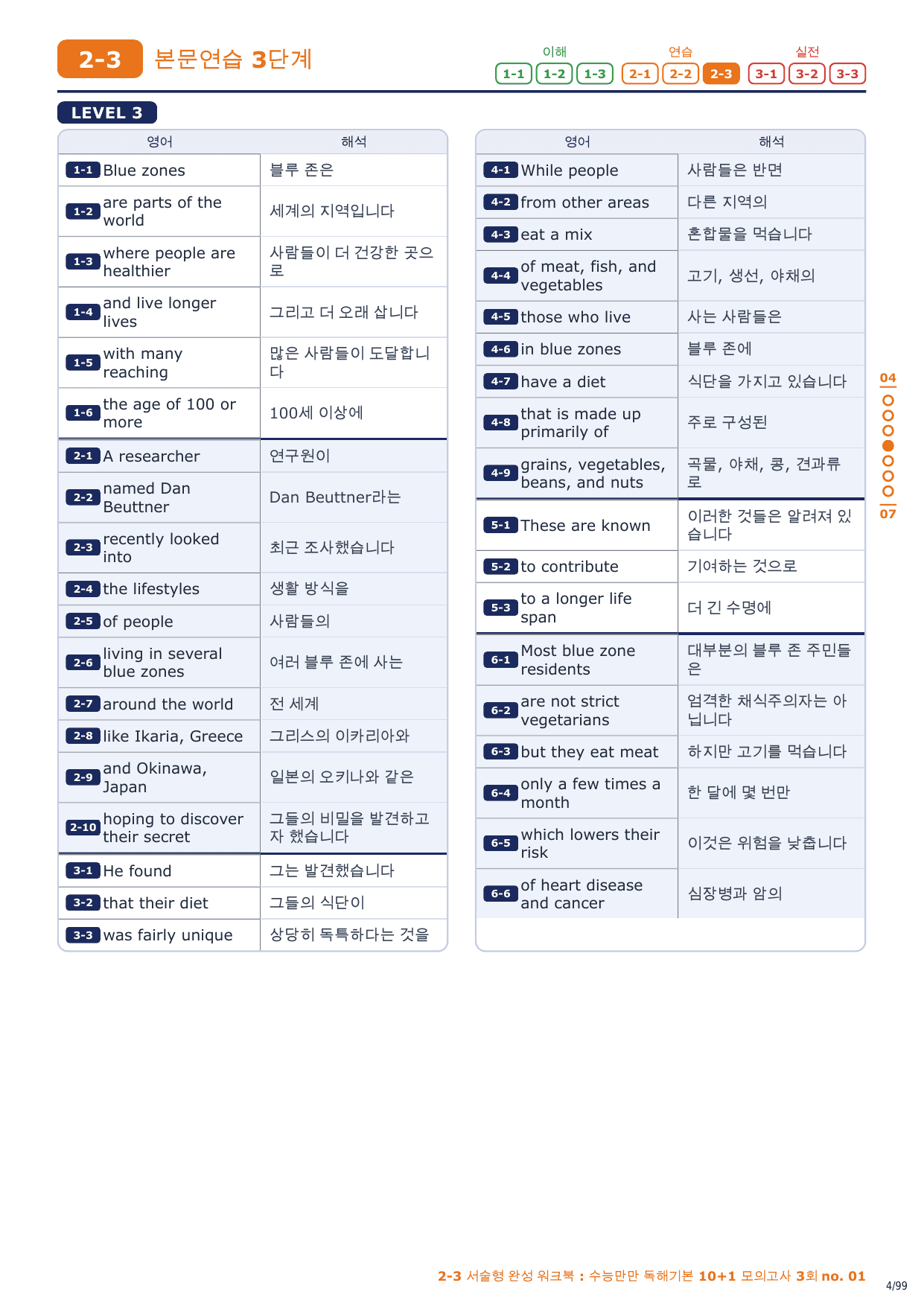 2-3번_수능만만_10+1_모의고사_3회_14지문_preview_undefined