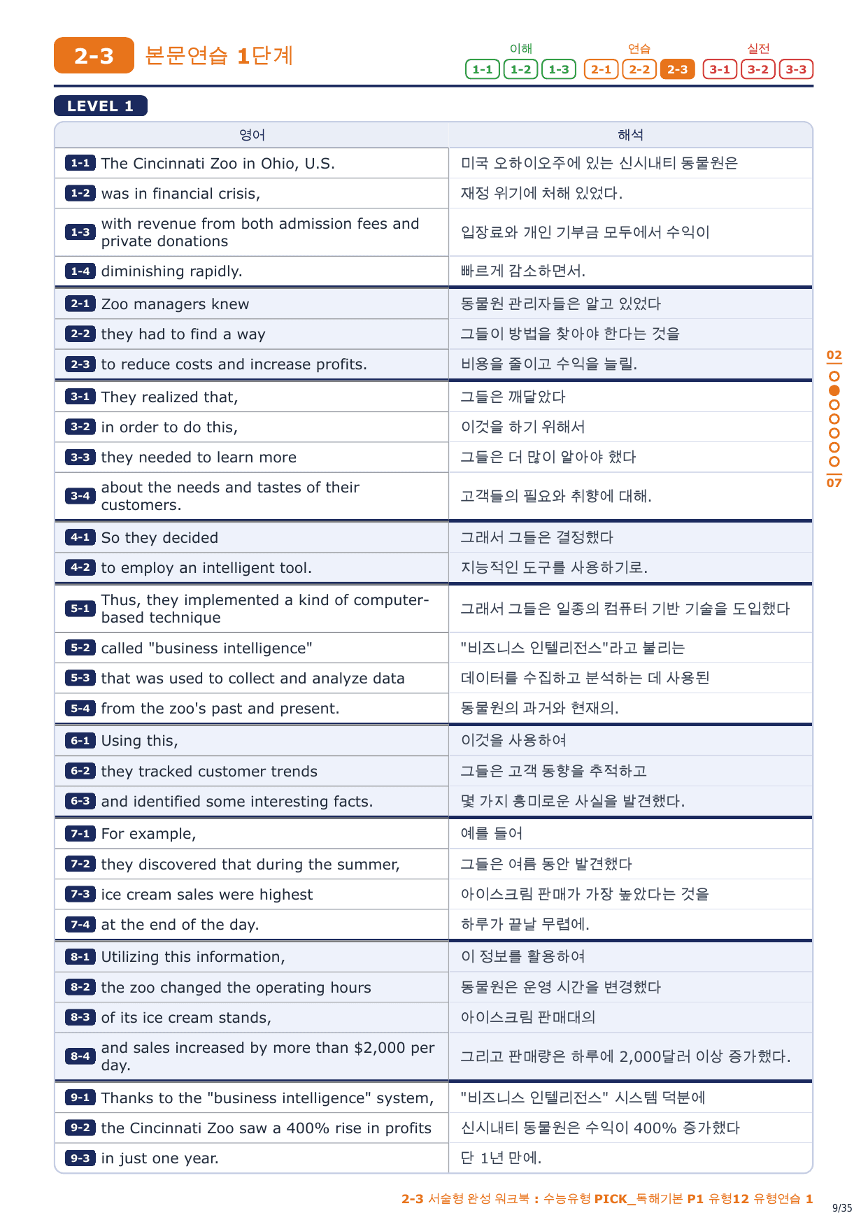 2-3번_수능유형_PICK_기본_P1_유형12_5지문_preview_undefined