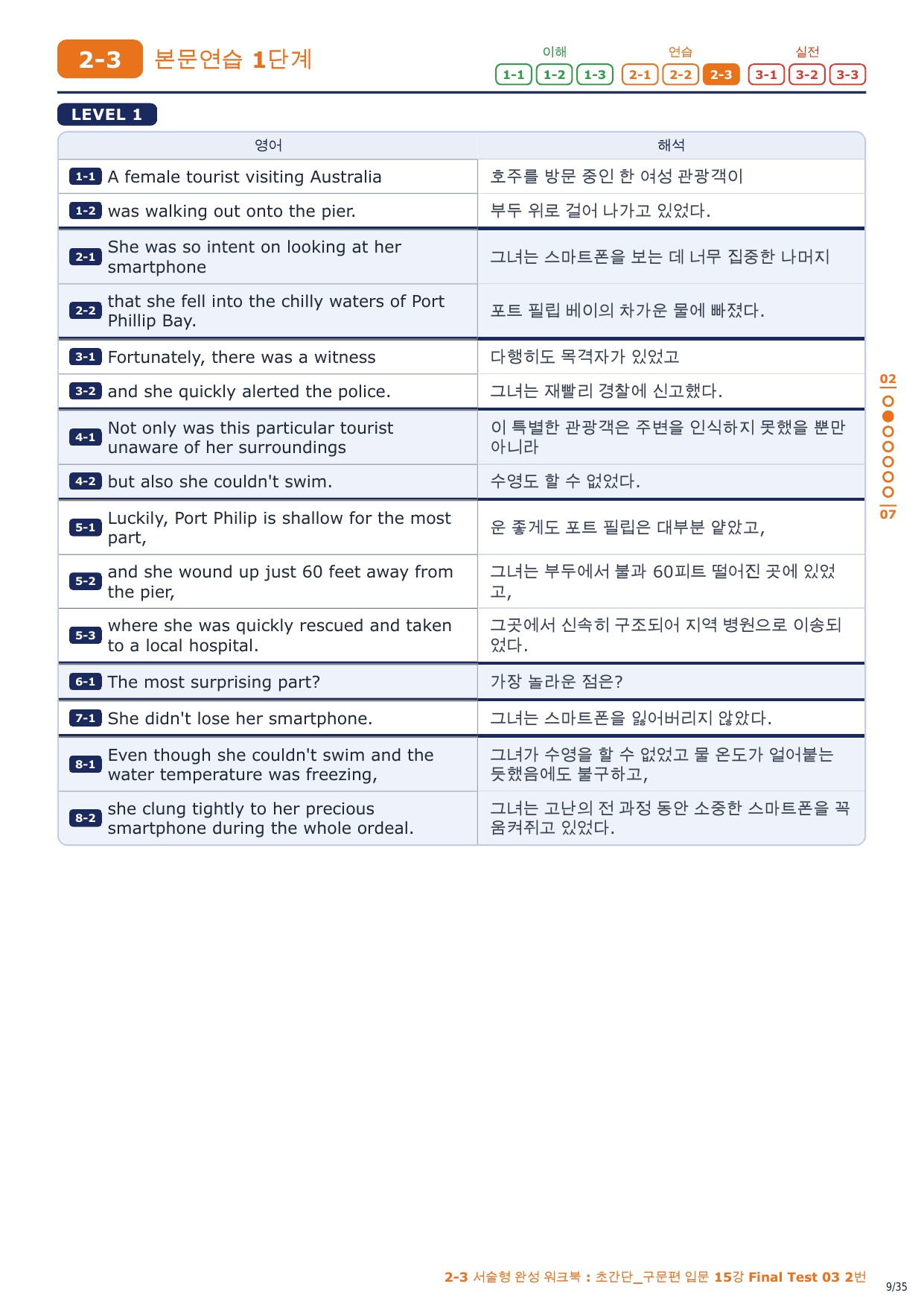 2-3번_초간단_구문편_입문_Final Test 3회_6지문_preview_undefined