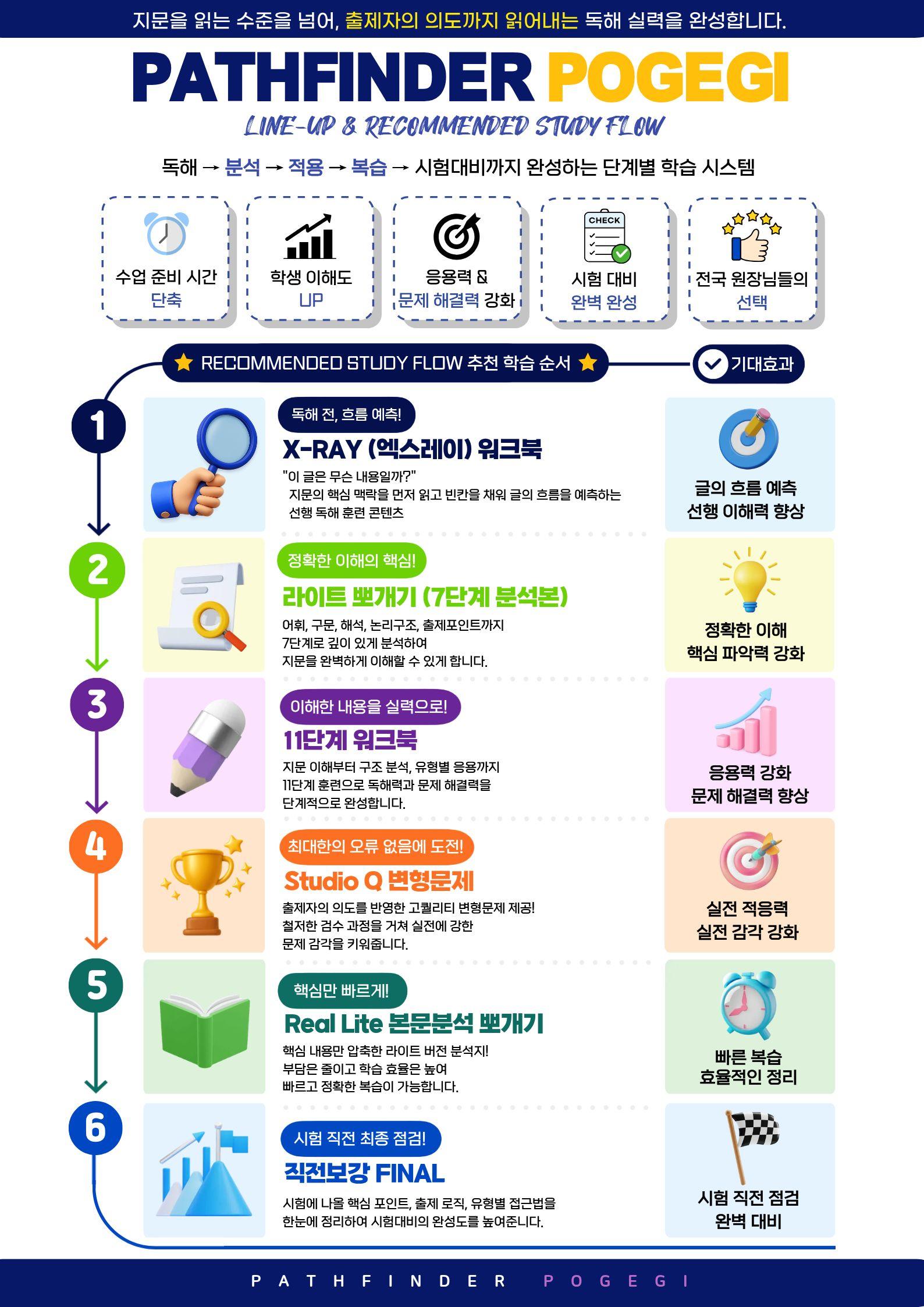 공통영어2 능률(민병찬) 3과 11단계 워크북_promotion