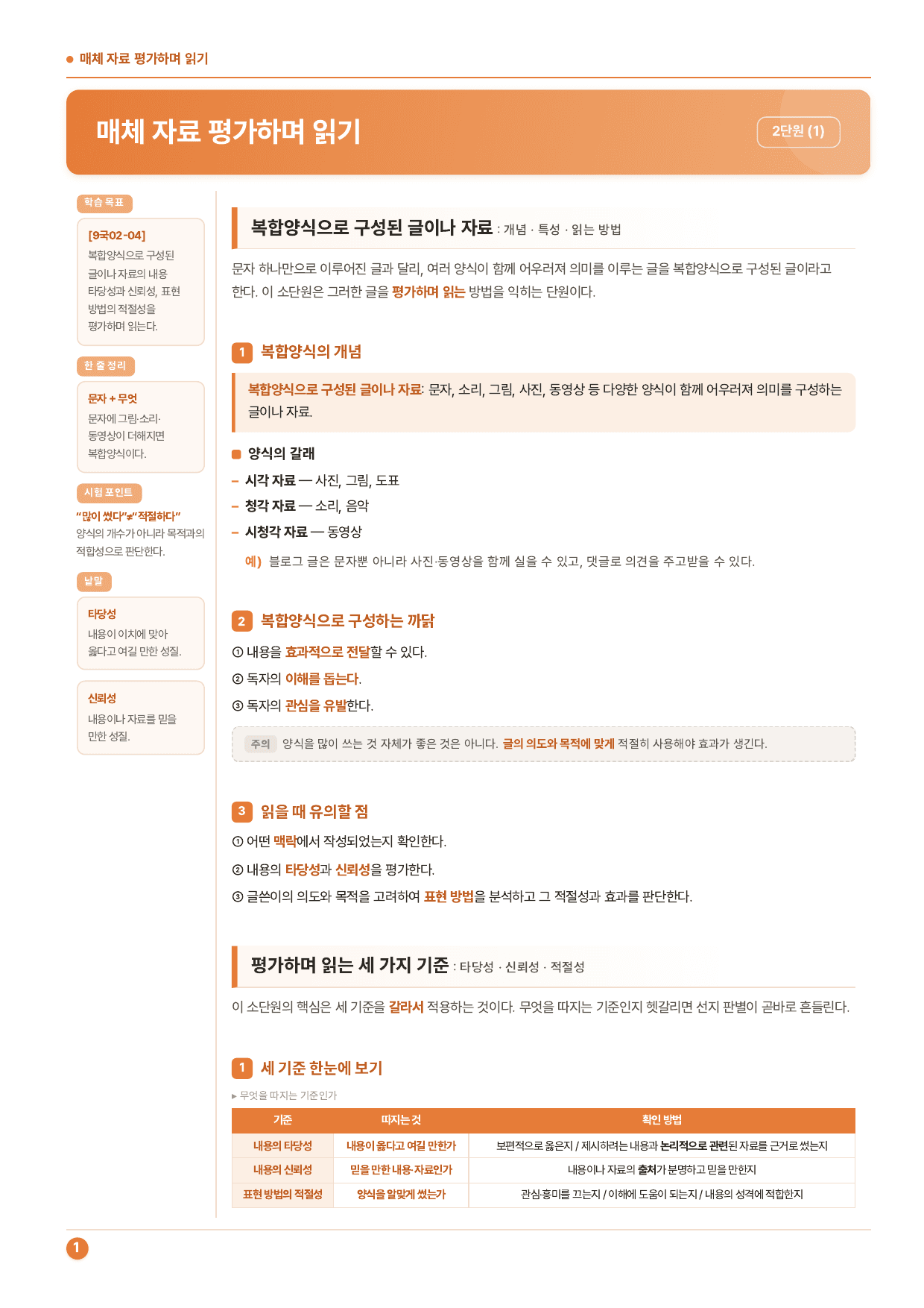 중2국어 2학기 동아 2-(1)매체자료 평가하며 읽기_50문제_preview_undefined