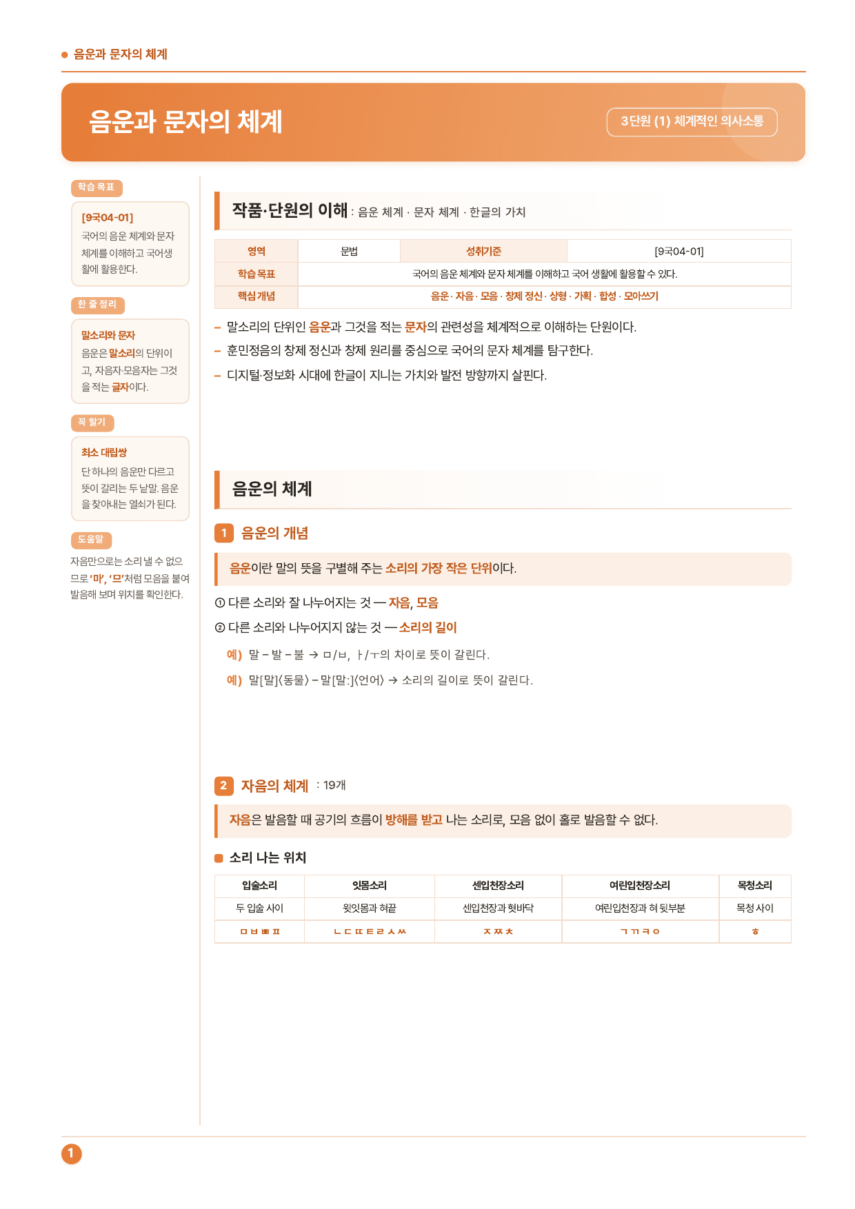중2국어 2학기 동아 3-(1)음운과 문자의 체계_50문제_preview_undefined