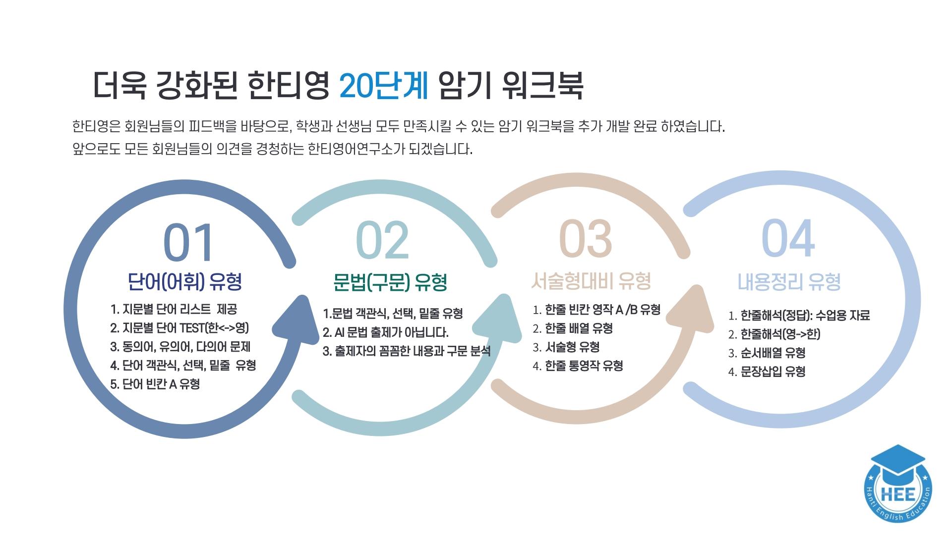 올림포스 독해의기본(1)_18강(논서술포함)_20단계워크북_한티영어연구소_promotion