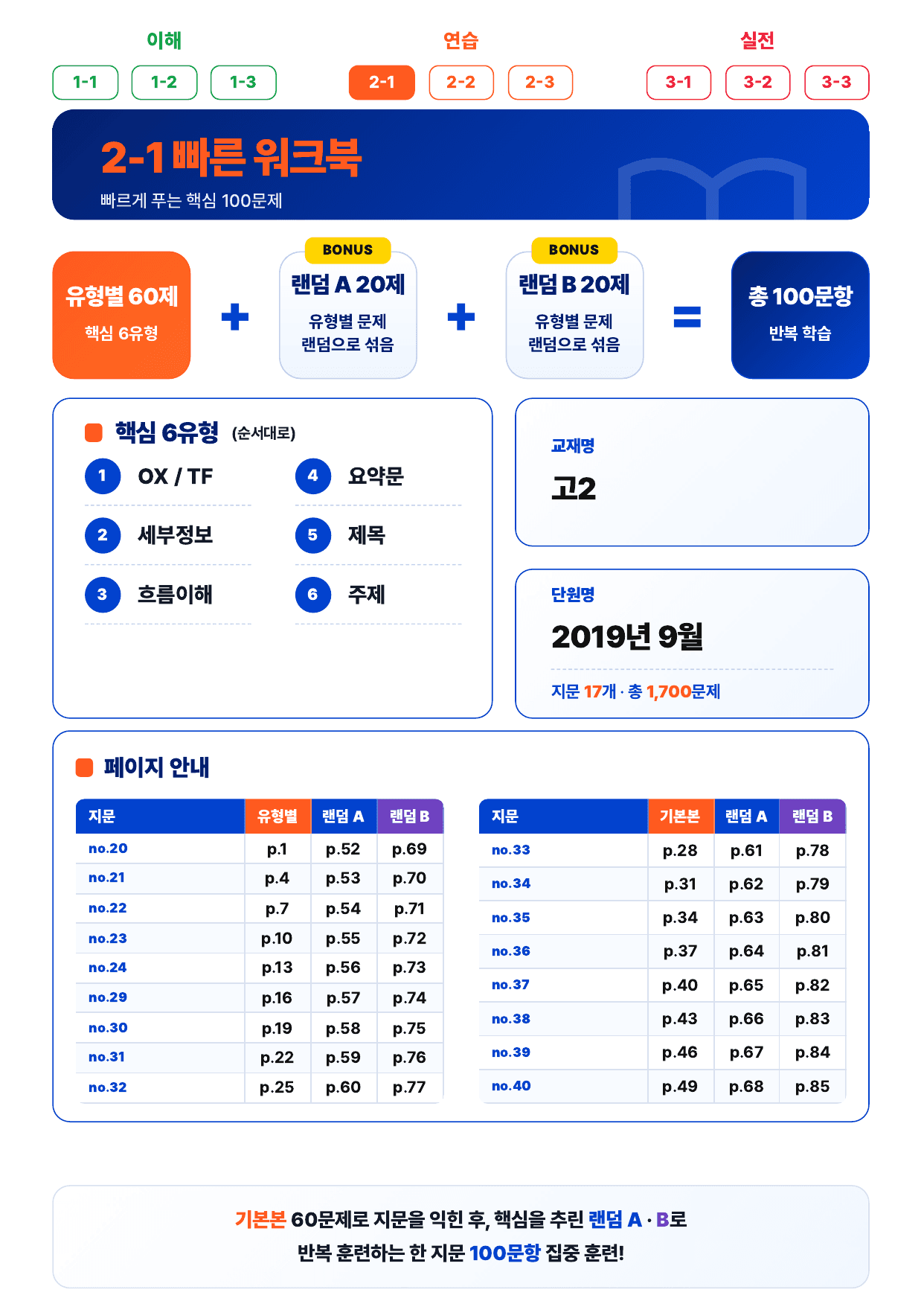 2-1번_고2_19년 9월_17지문(보너스 자료)_preview_undefined