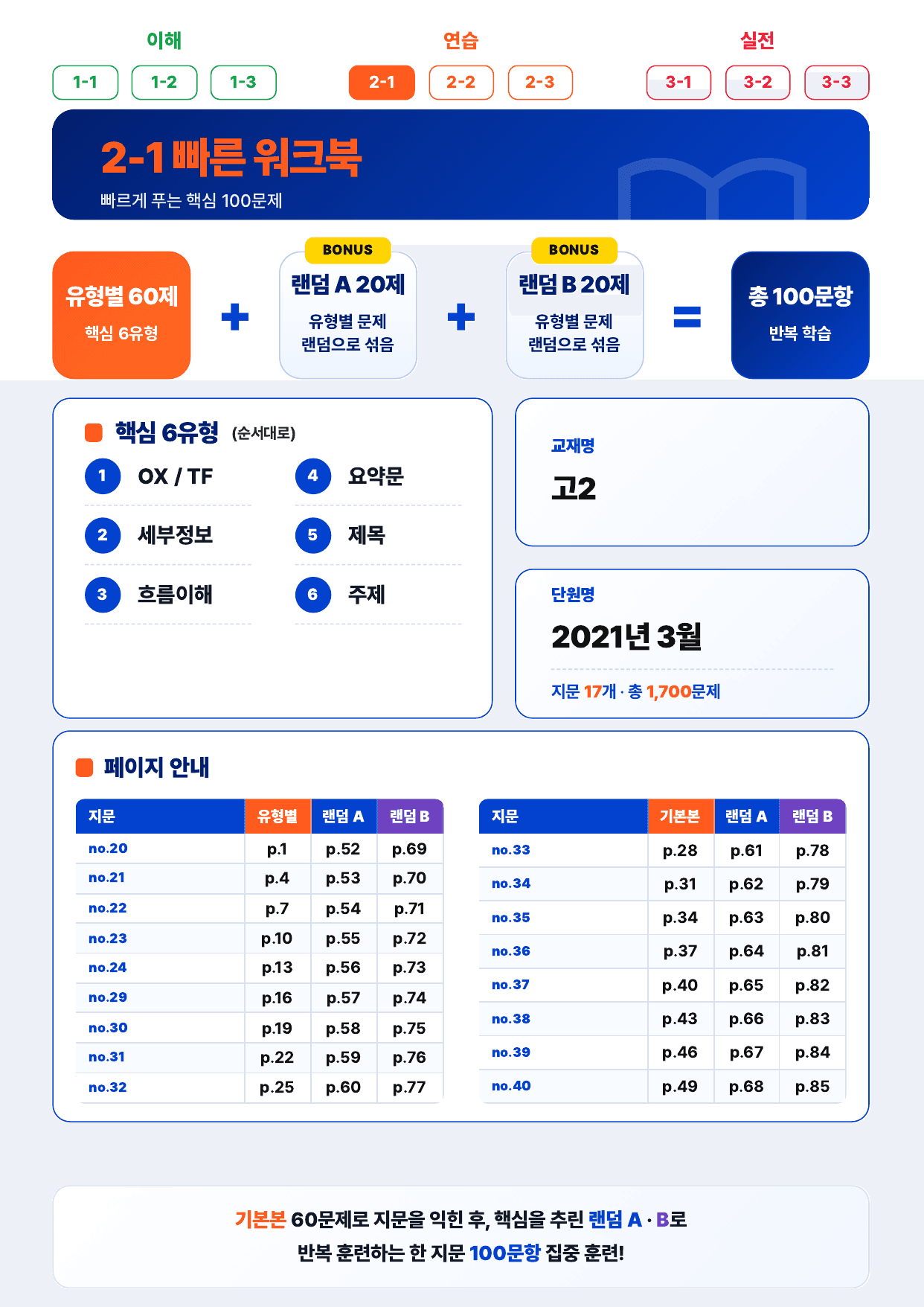 2-1번_고2_21년 3월_17지문(보너스 자료)_preview_undefined