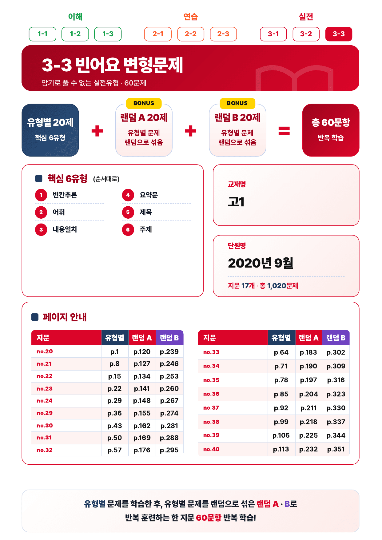 3-3번_고1_20년 9월_340문제(보너스 자료)_preview_undefined