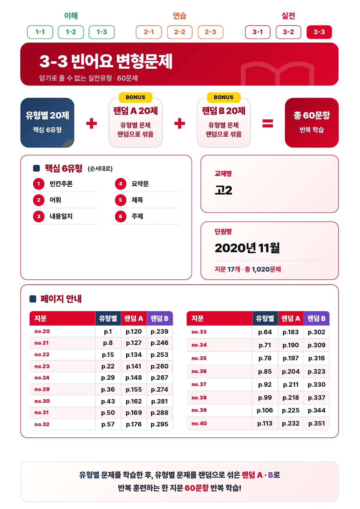 3-3번_고2_20년 11월_340문제(보너스 자료)_preview_undefined