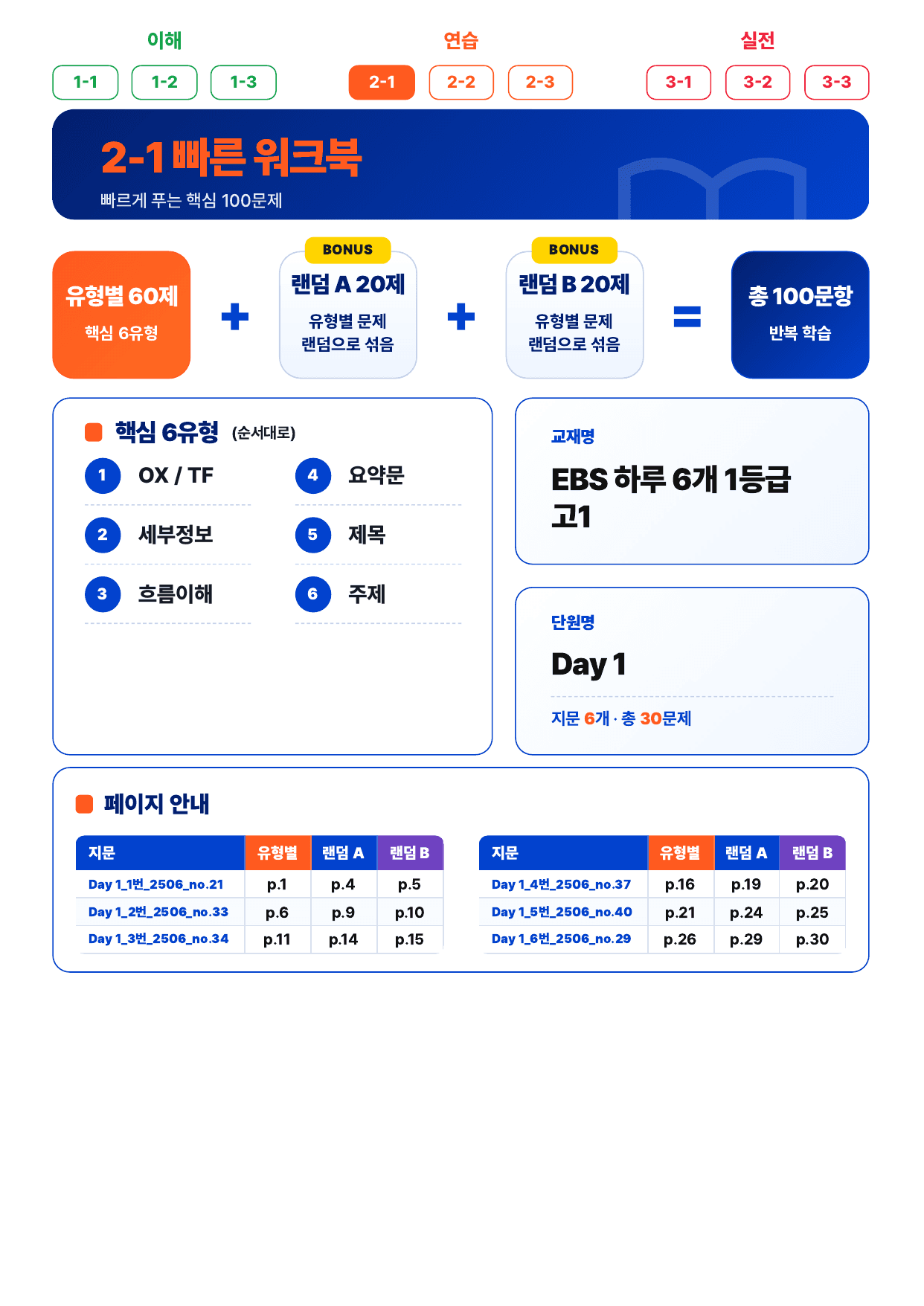 2-1번_하루6개_1등급_고1_Day 1_6지문_preview_undefined