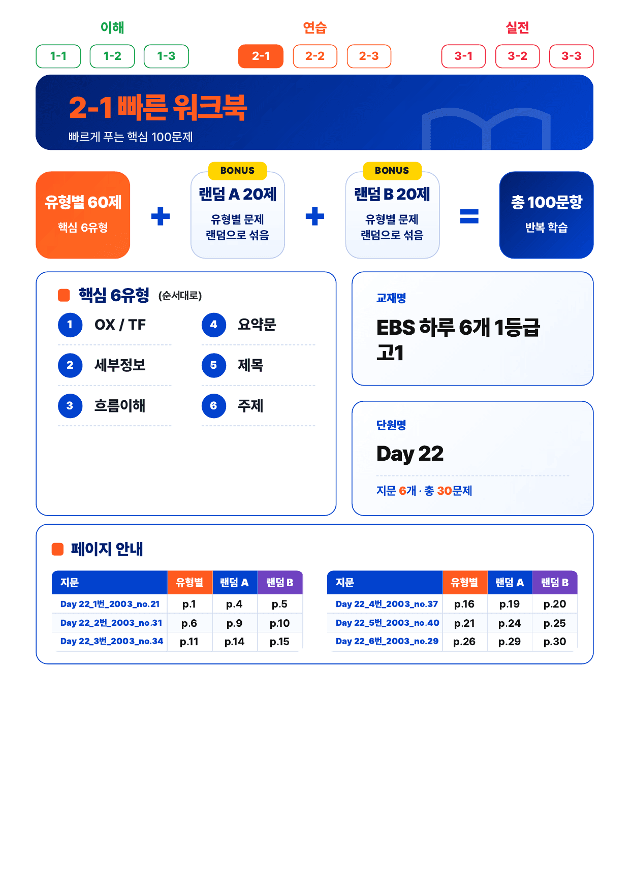 2-1번_하루6개_1등급_고1_Day 22_6지문_preview_undefined