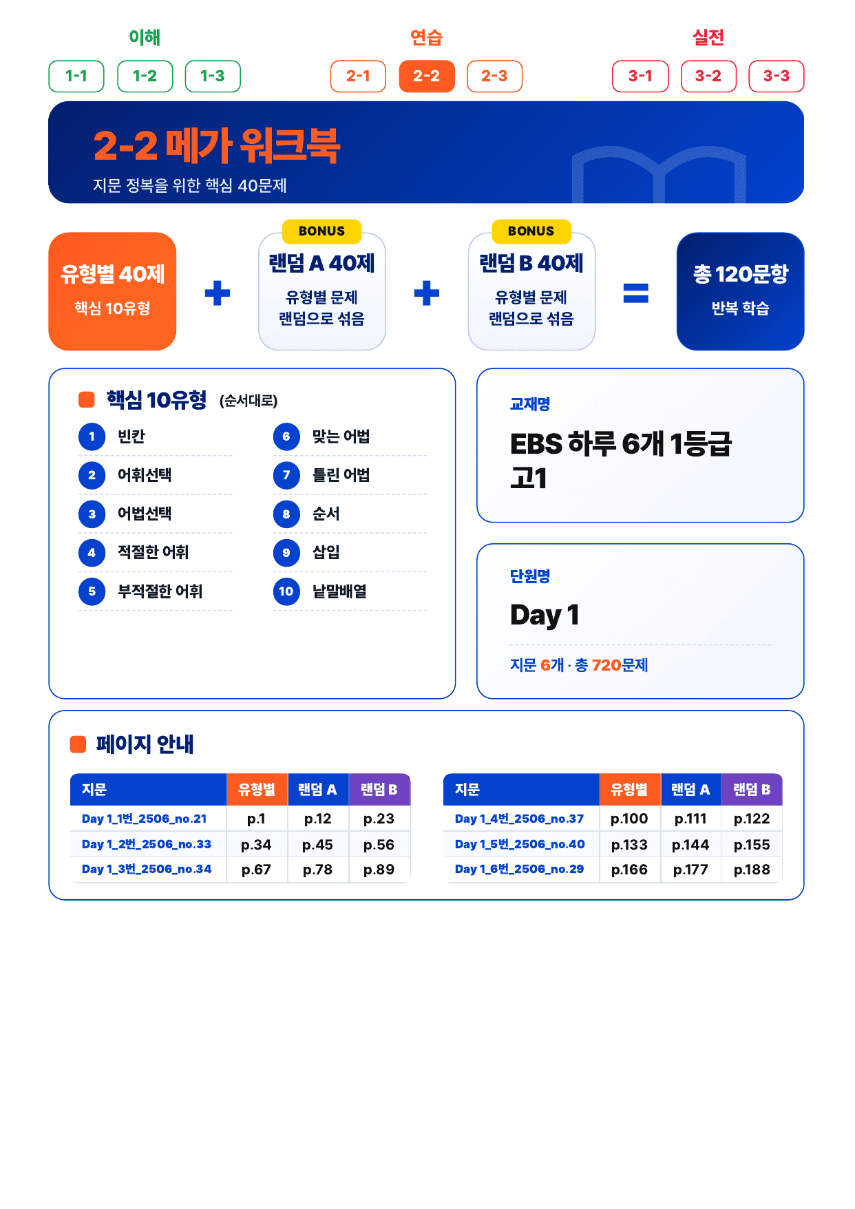 2-2번_하루6개_1등급_고1_Day 1_6지문_preview_undefined