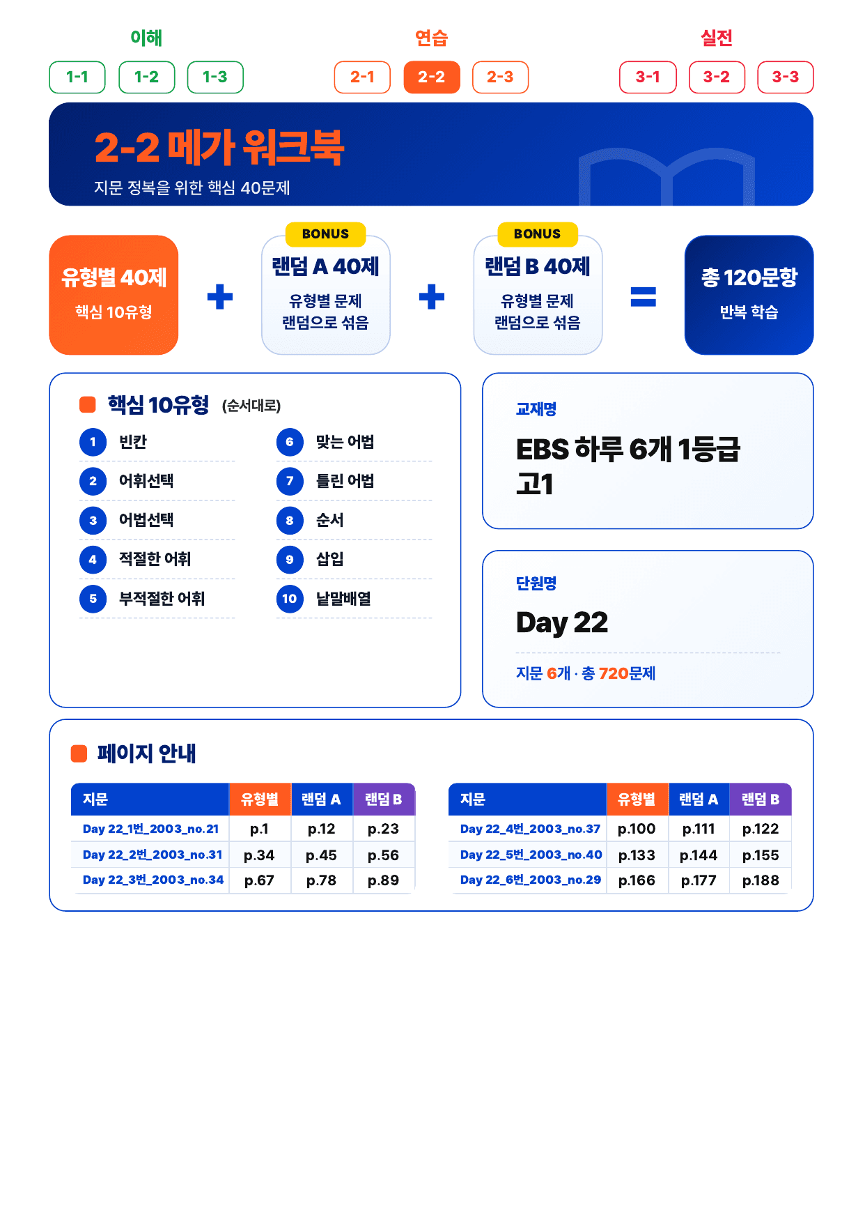 2-2번_하루6개_1등급_고1_Day 22_6지문_preview_undefined