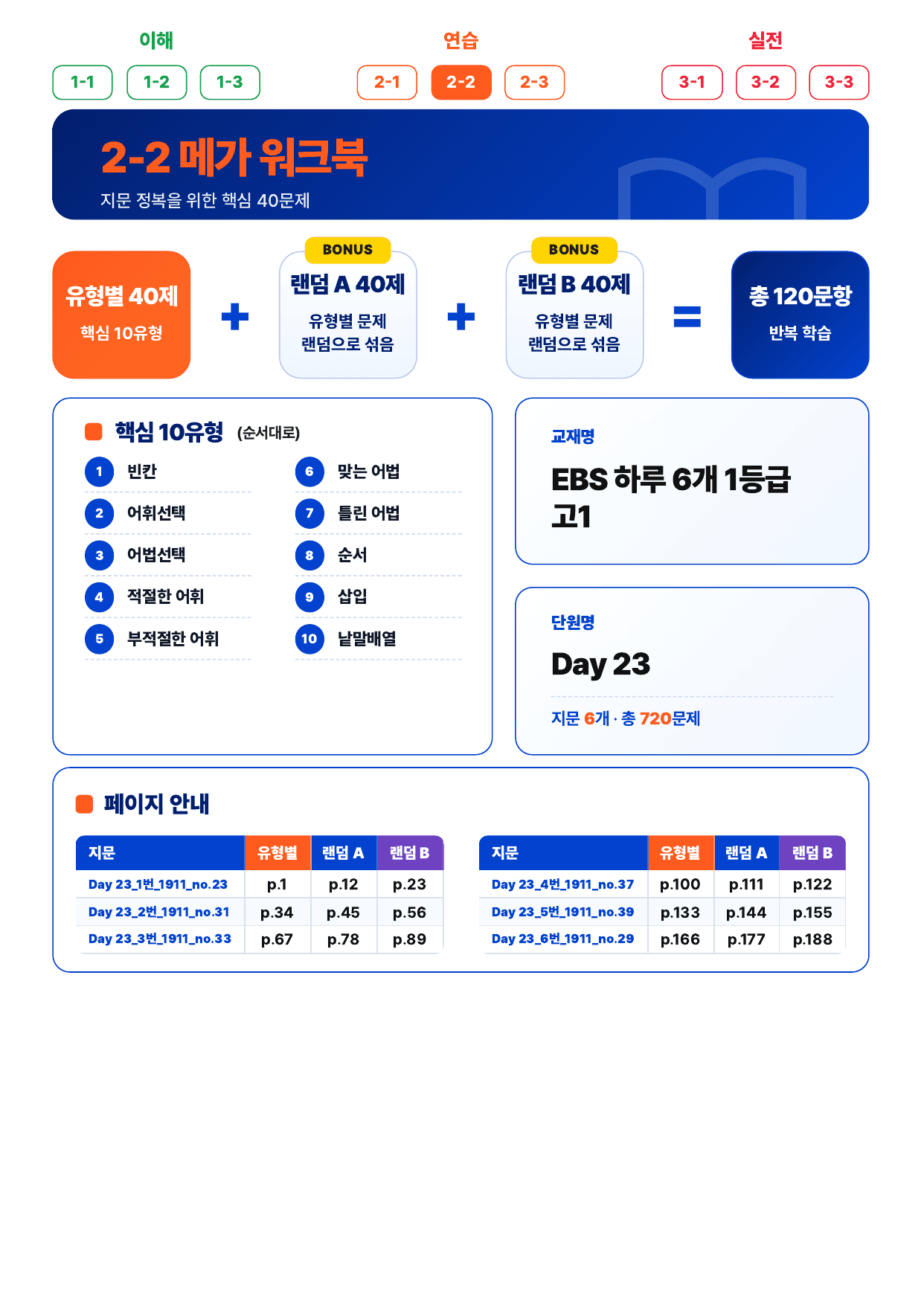 2-2번_하루6개_1등급_고1_Day 23_6지문_preview_undefined