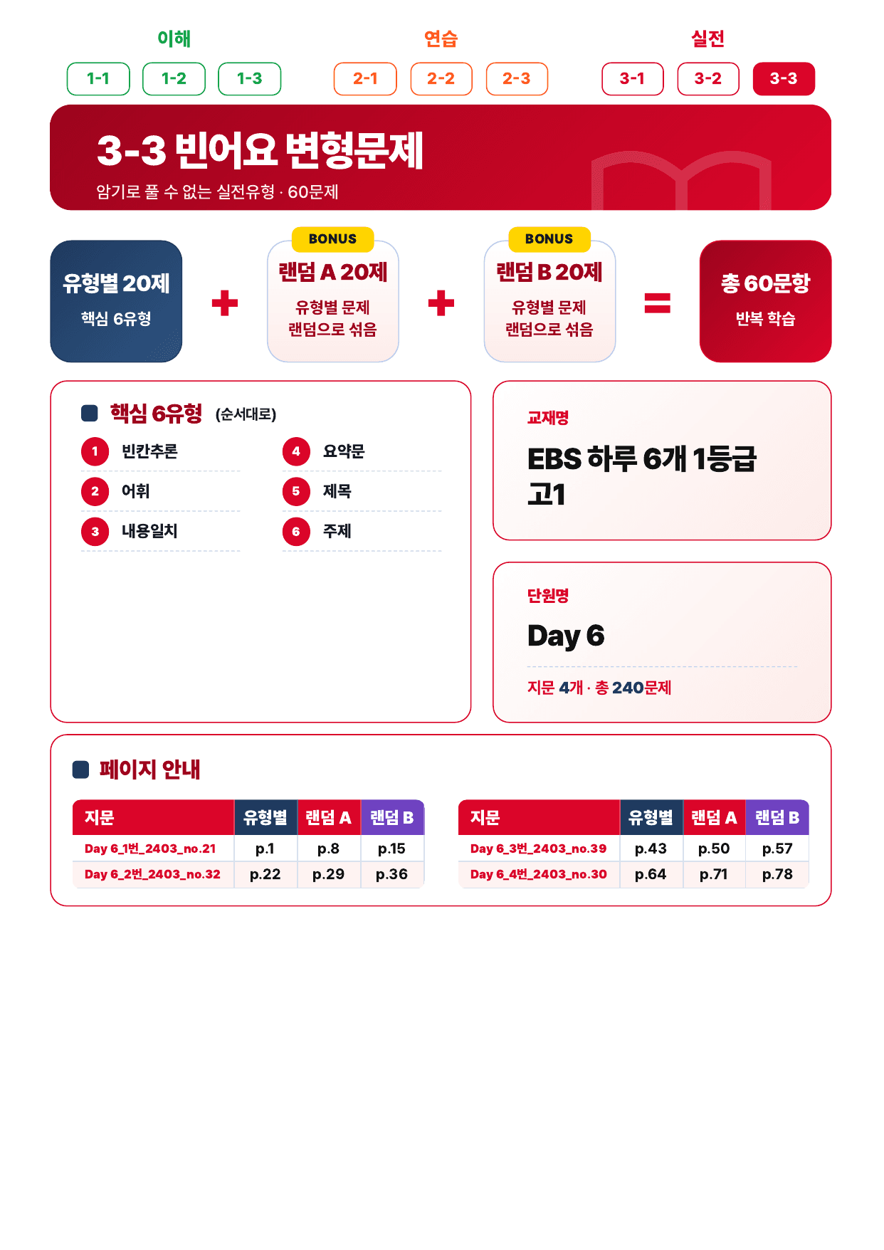 3-3번_하루6개_1등급_고1_Day 6_4지문_preview_undefined