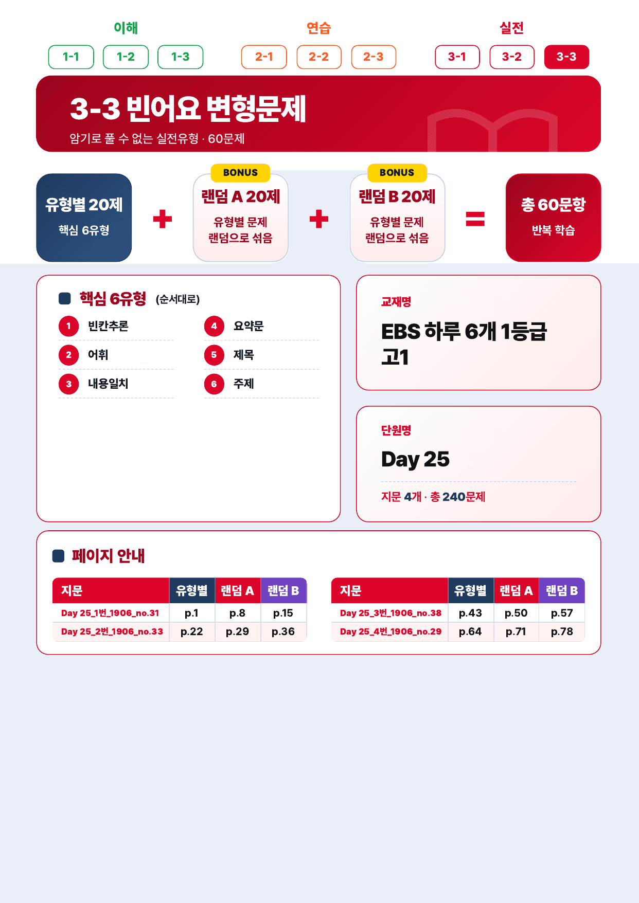 3-3번_하루6개_1등급_고1_Day 25_4지문_preview_undefined