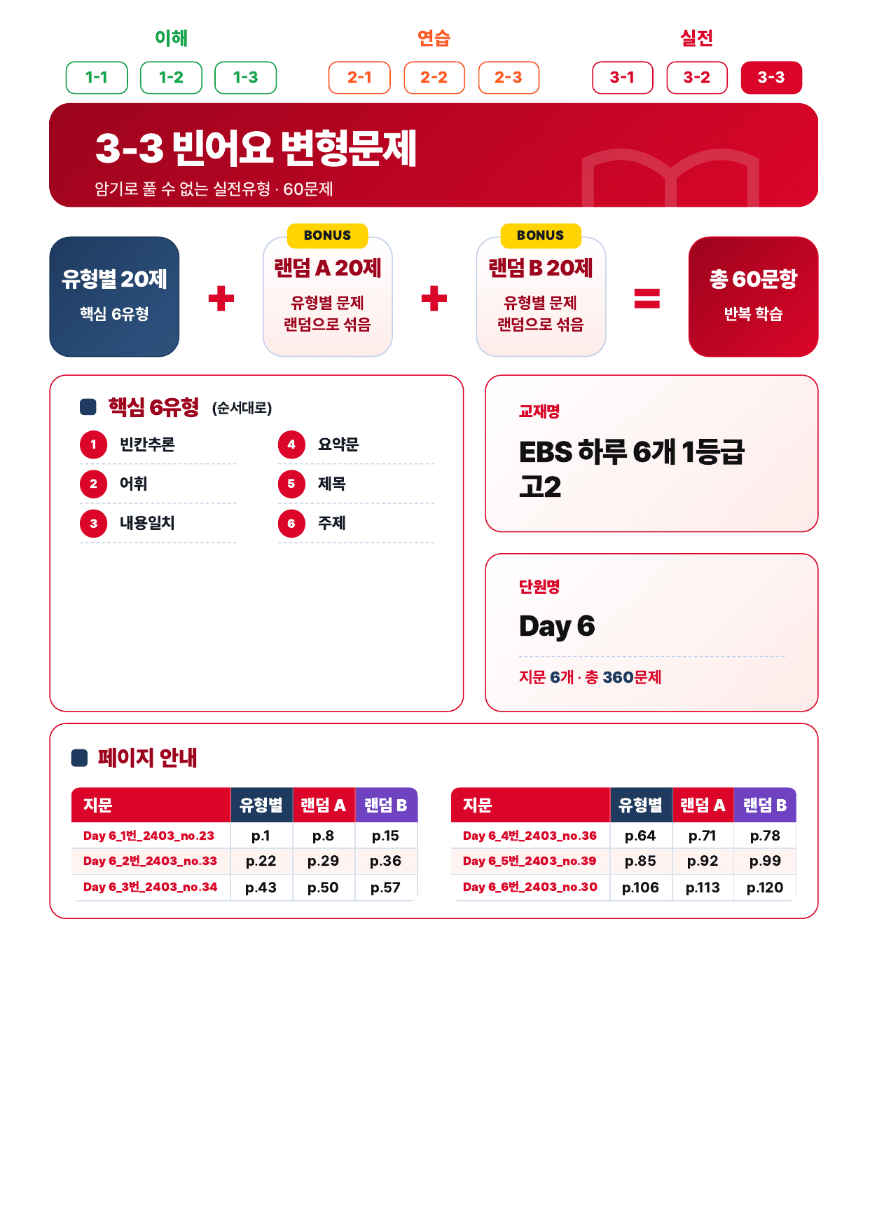 3-3번_하루6개_1등급_고2_Day 6_6지문_preview_undefined