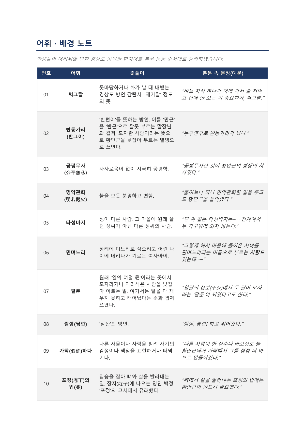 성석제 「황만근은 이렇게 말했다」 전문 학습자료_preview_undefined