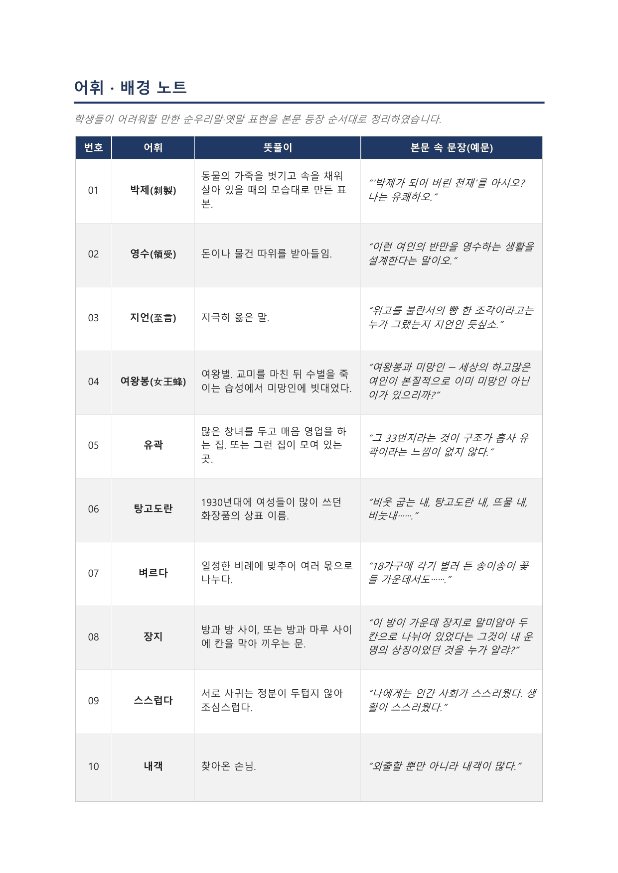 이상 「날개」 전문 학습자료_preview_undefined