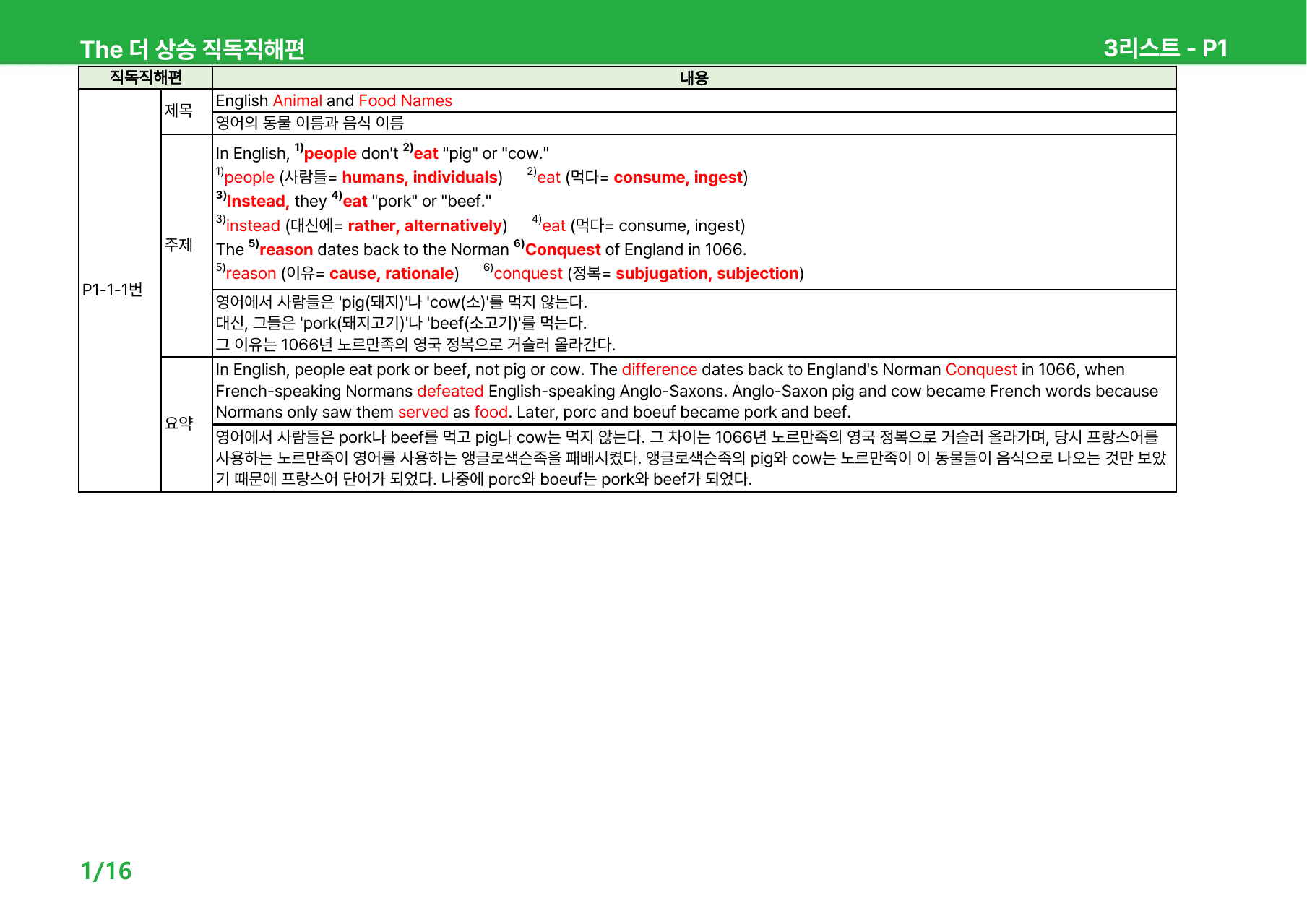 The 더 상승 직독직해편(2024) Part1 - 본문분석_preview_undefined