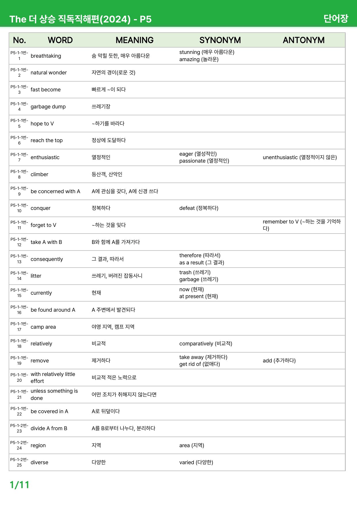 The 더 상승 직독직해편(2024) Part5 - 본문분석_preview_undefined