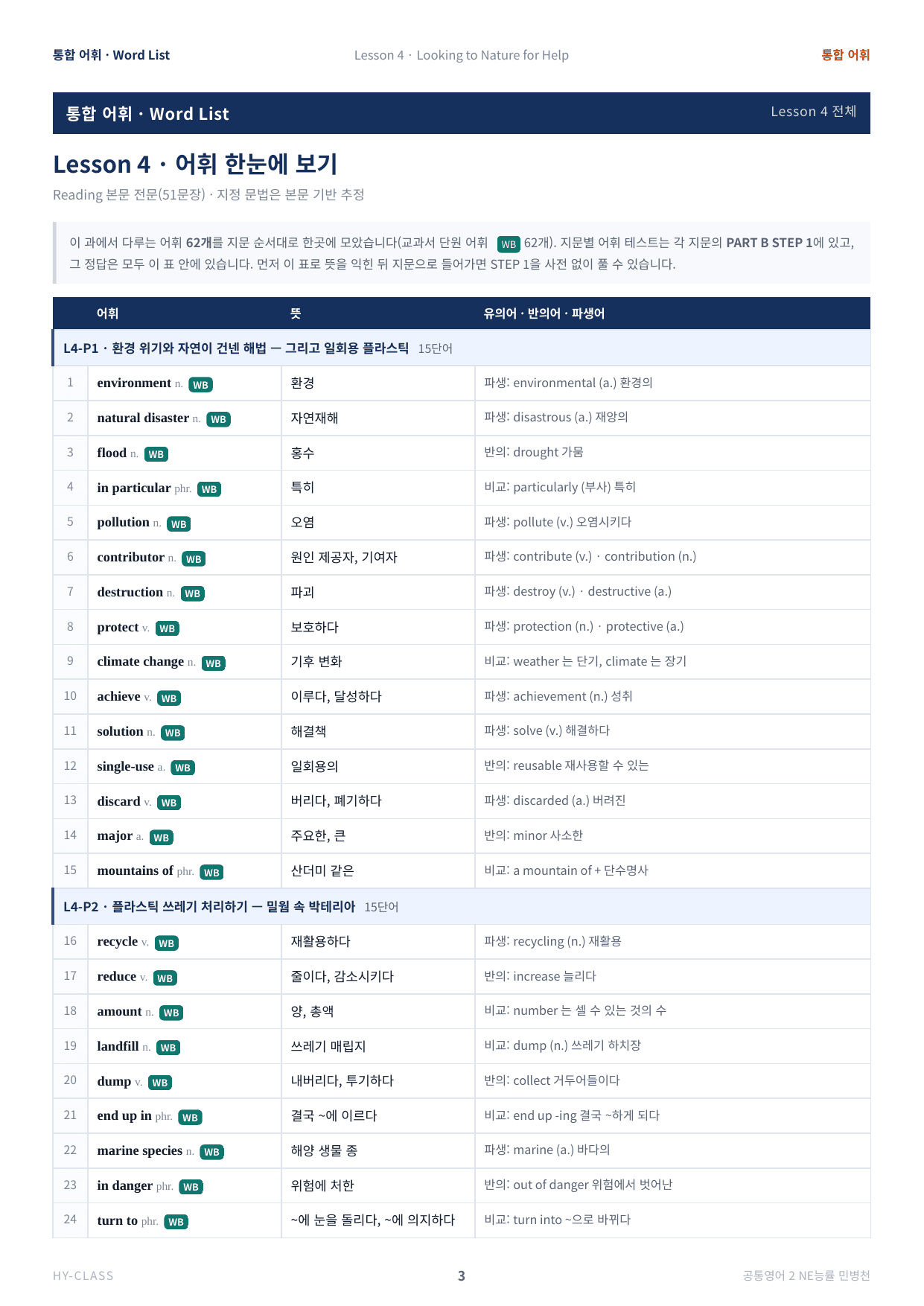 공통영어2 NE능률(민병천) 4과 본문분석 워크북_preview_undefined