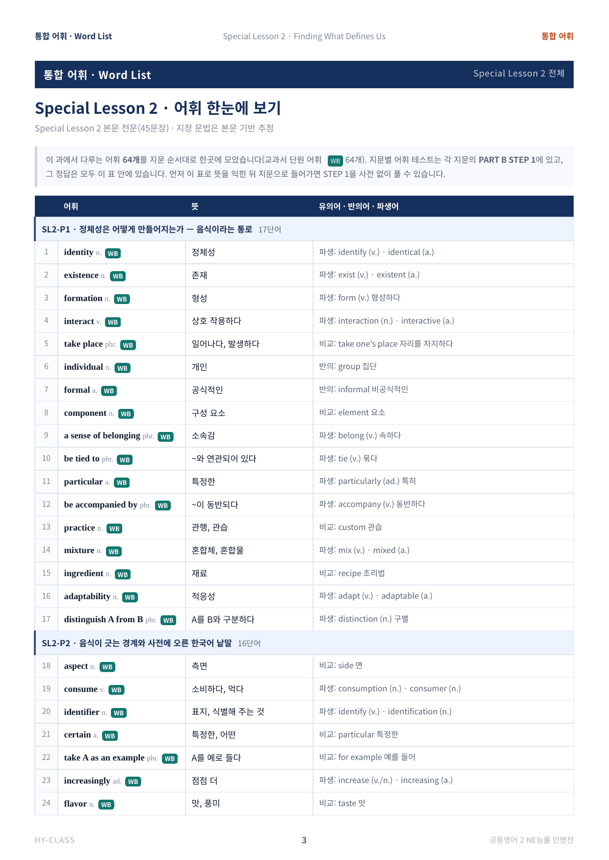 공통영어2 NE능률(민병천) SL2 본문분석 워크북_preview_undefined