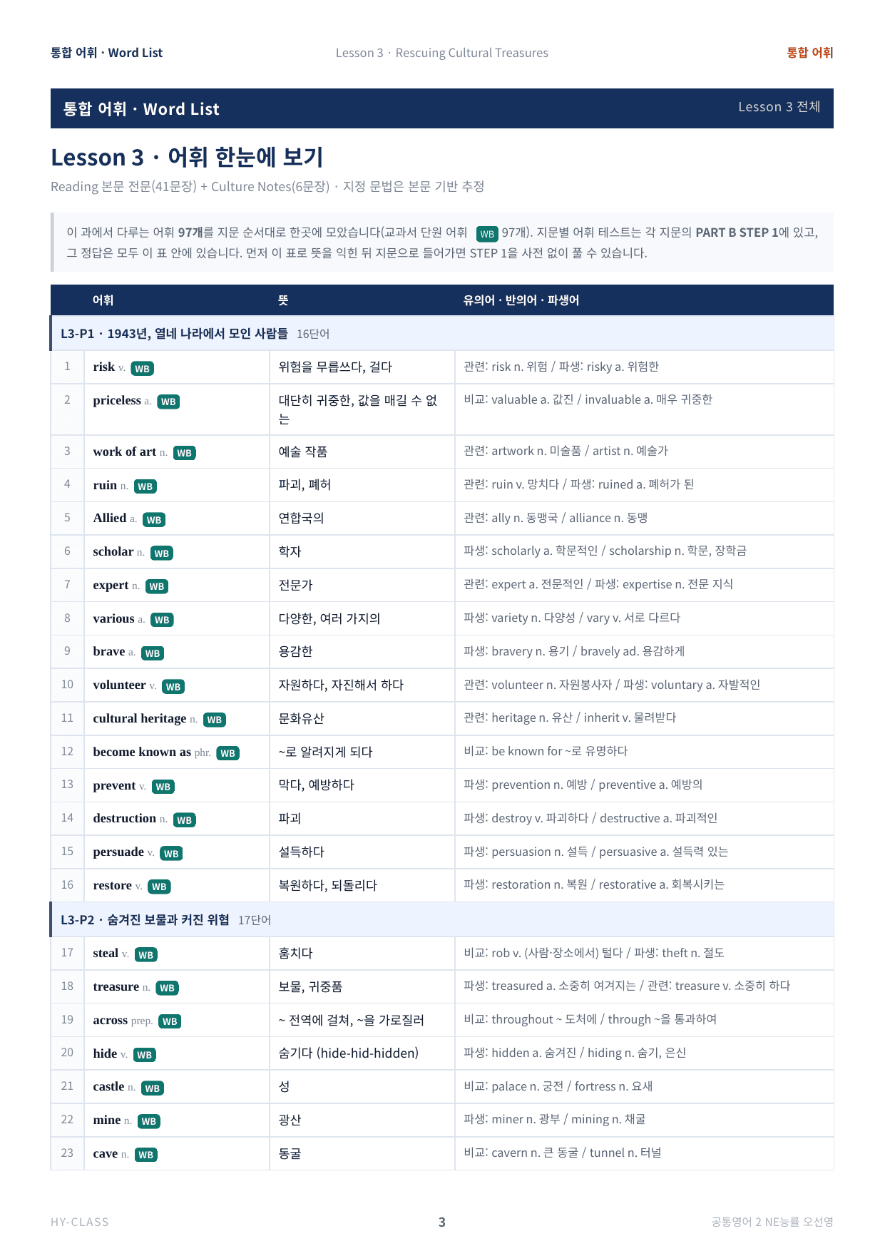 공통영어2 NE능률(오선영) 3과 본문분석 워크북_preview_undefined