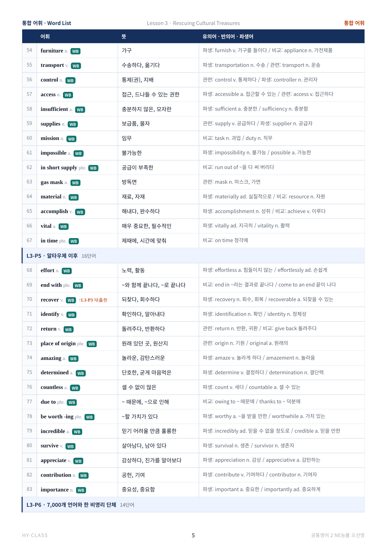 공통영어2 NE능률(오선영) 3과 본문분석 워크북_preview_undefined