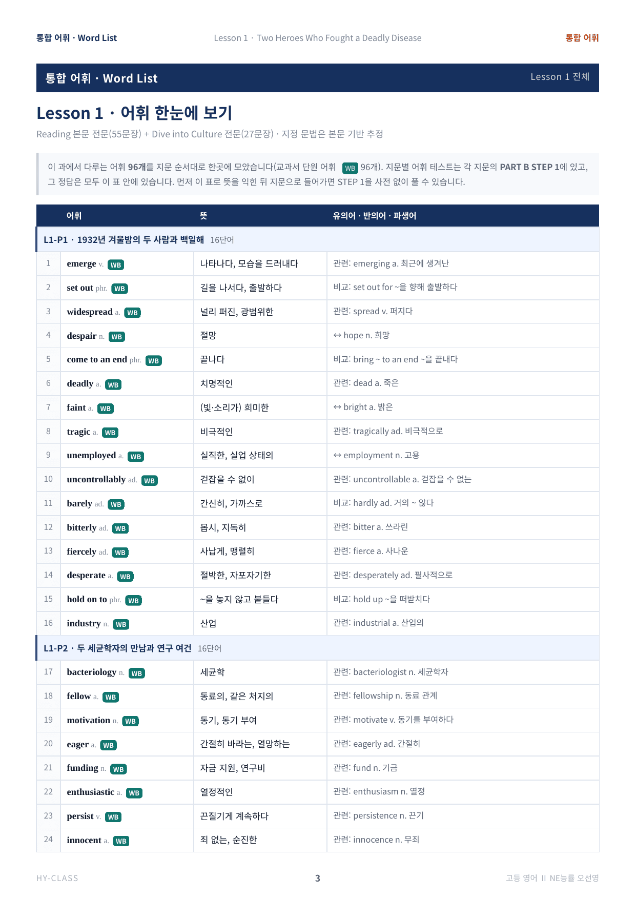 영어2 NE능률(오선영) 1과 본문분석 워크북_preview_undefined