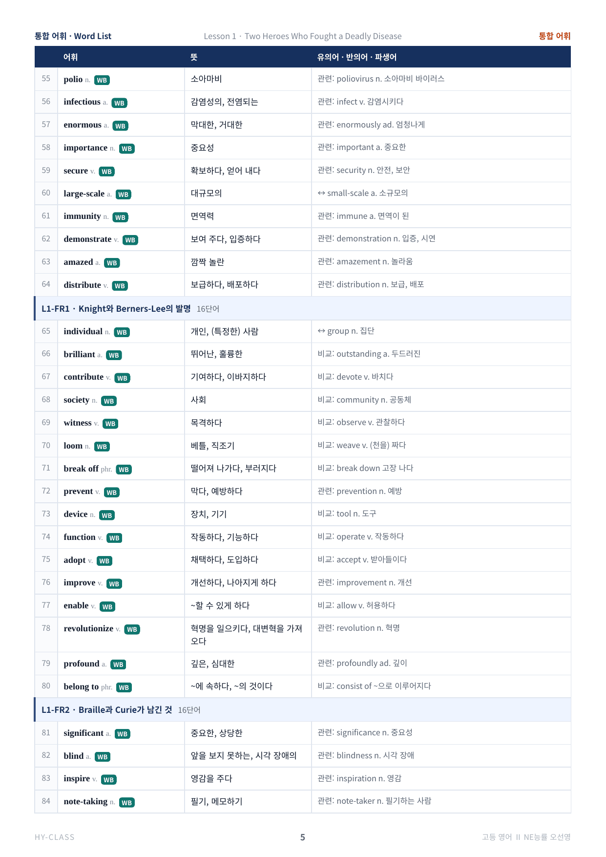 영어2 NE능률(오선영) 1과 본문분석 워크북_preview_undefined
