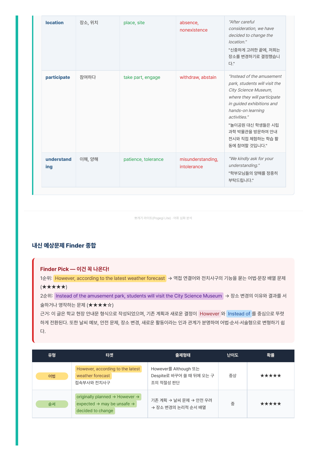 2026년 9월 고1 모의고사 라이트 뽀개기 18~42번 분석본_preview_undefined