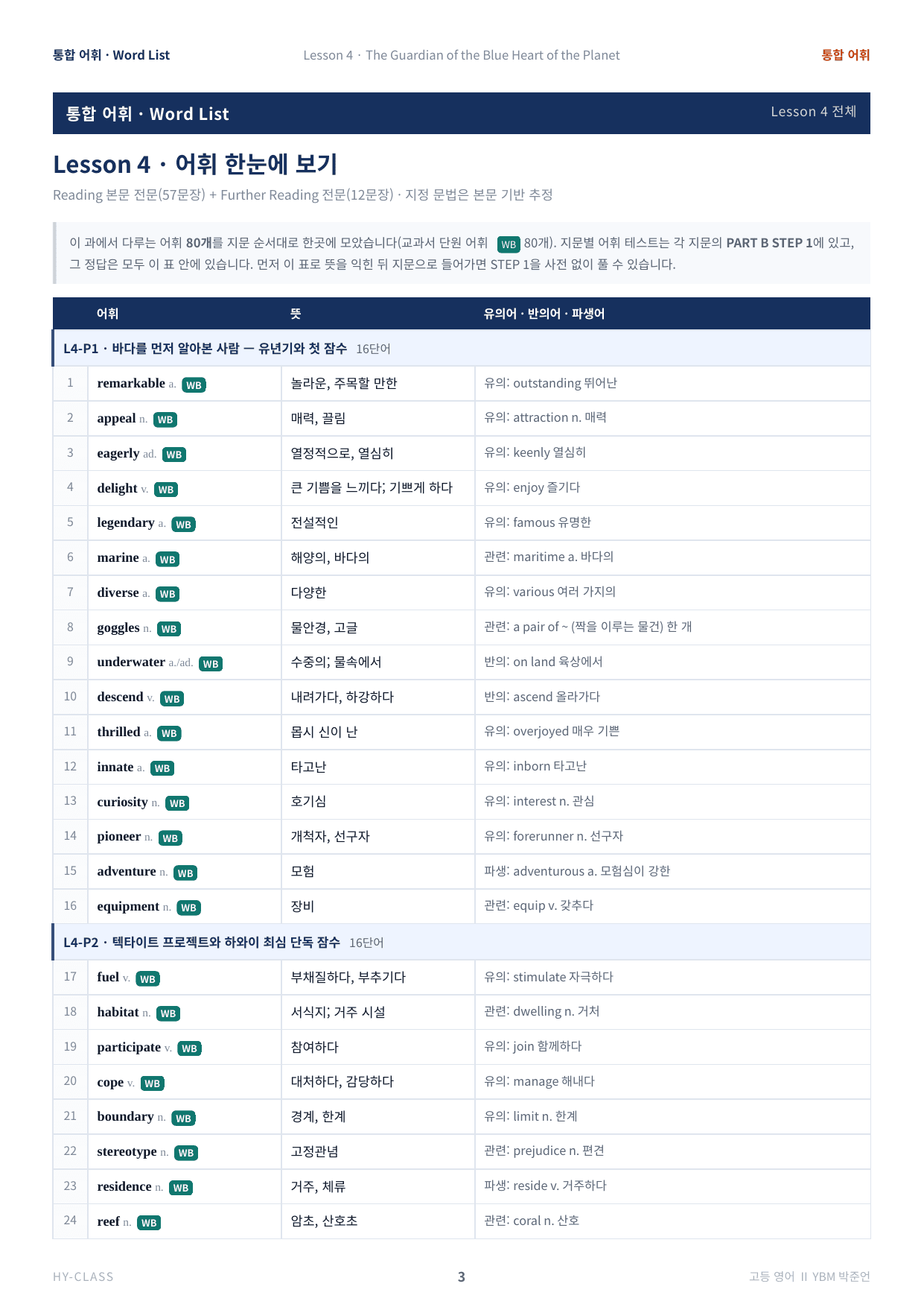 영어2 YBM(박준언) 4과 본문분석 워크북_preview_undefined