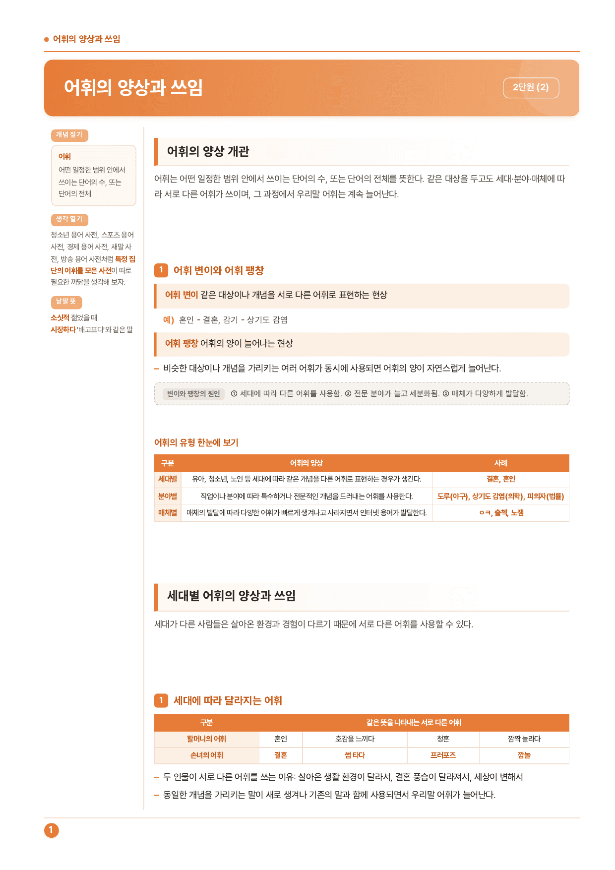 중1 국어 2학기 지학사 2-(2)어휘의 양상과 쓰임_50문제_preview_undefined