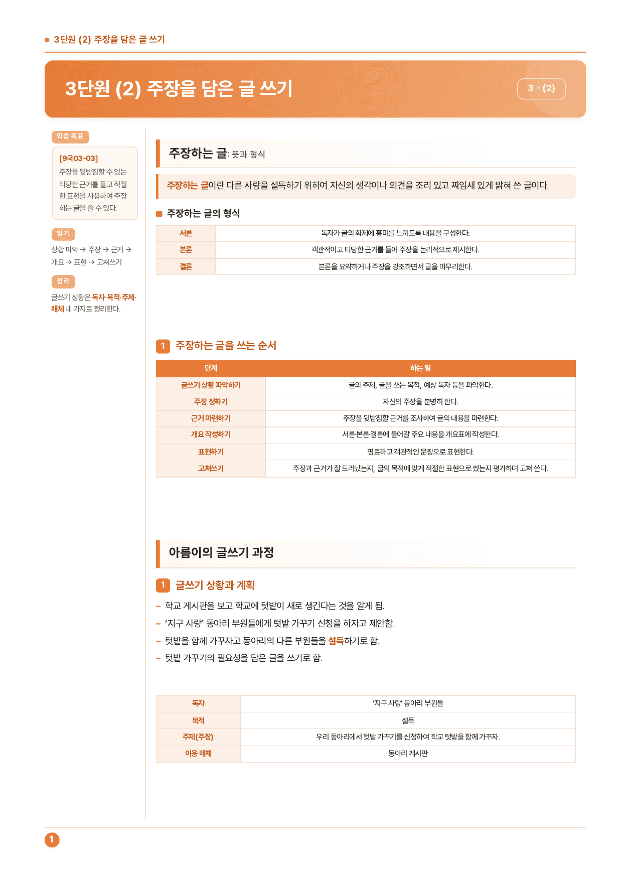 중1 국어 2학기 지학사 3-(2)주장을 담은 글쓰기_50문제_preview_undefined