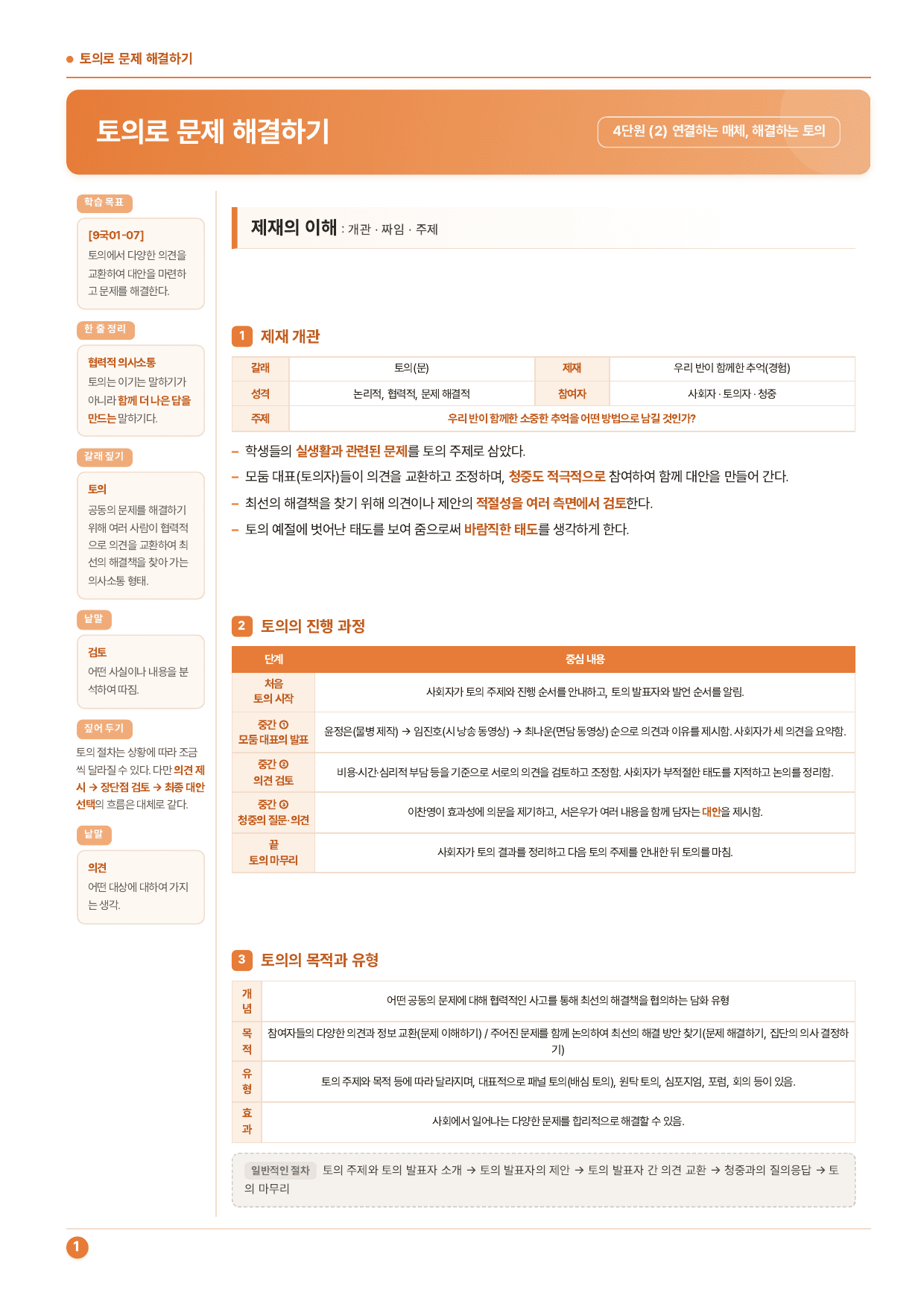 중1 국어 2학기 지학사 4-(2)토의로 문제해결하기_52문제_preview_undefined