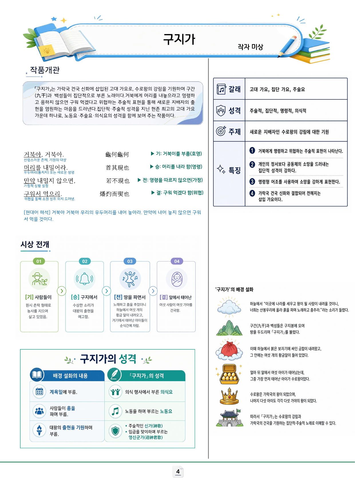 22개정 동아 문학(최지현) 구지가와 가락국기 분석 및 문제_preview_undefined