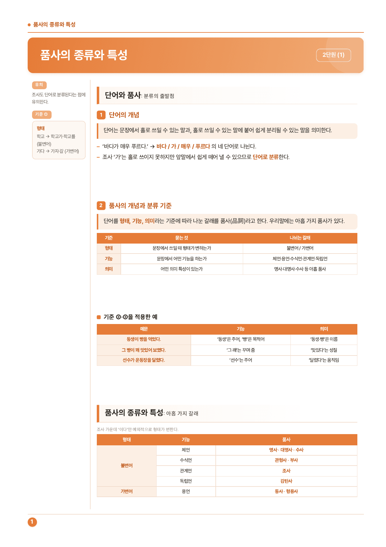 중1국어 2학기 비상(박) 2-(1)품사의 종류와 특성_50문제_preview_undefined
