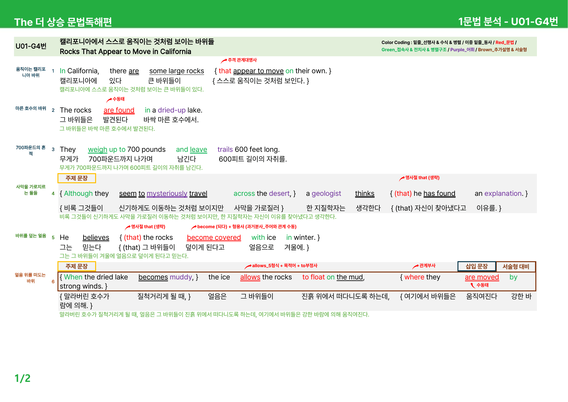 The 더 상승 문법독해편(2024) Unit1 - 본문분석_preview_undefined
