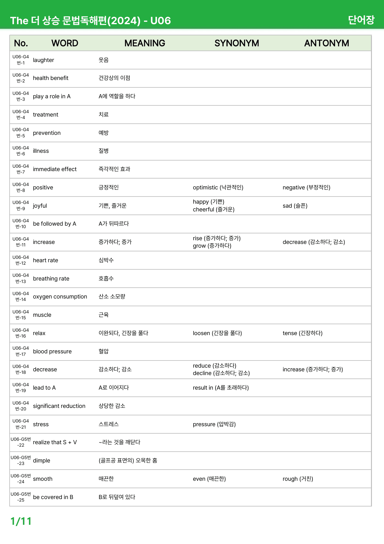 The 더 상승 문법독해편(2024) Unit6 - 본문분석_preview_undefined