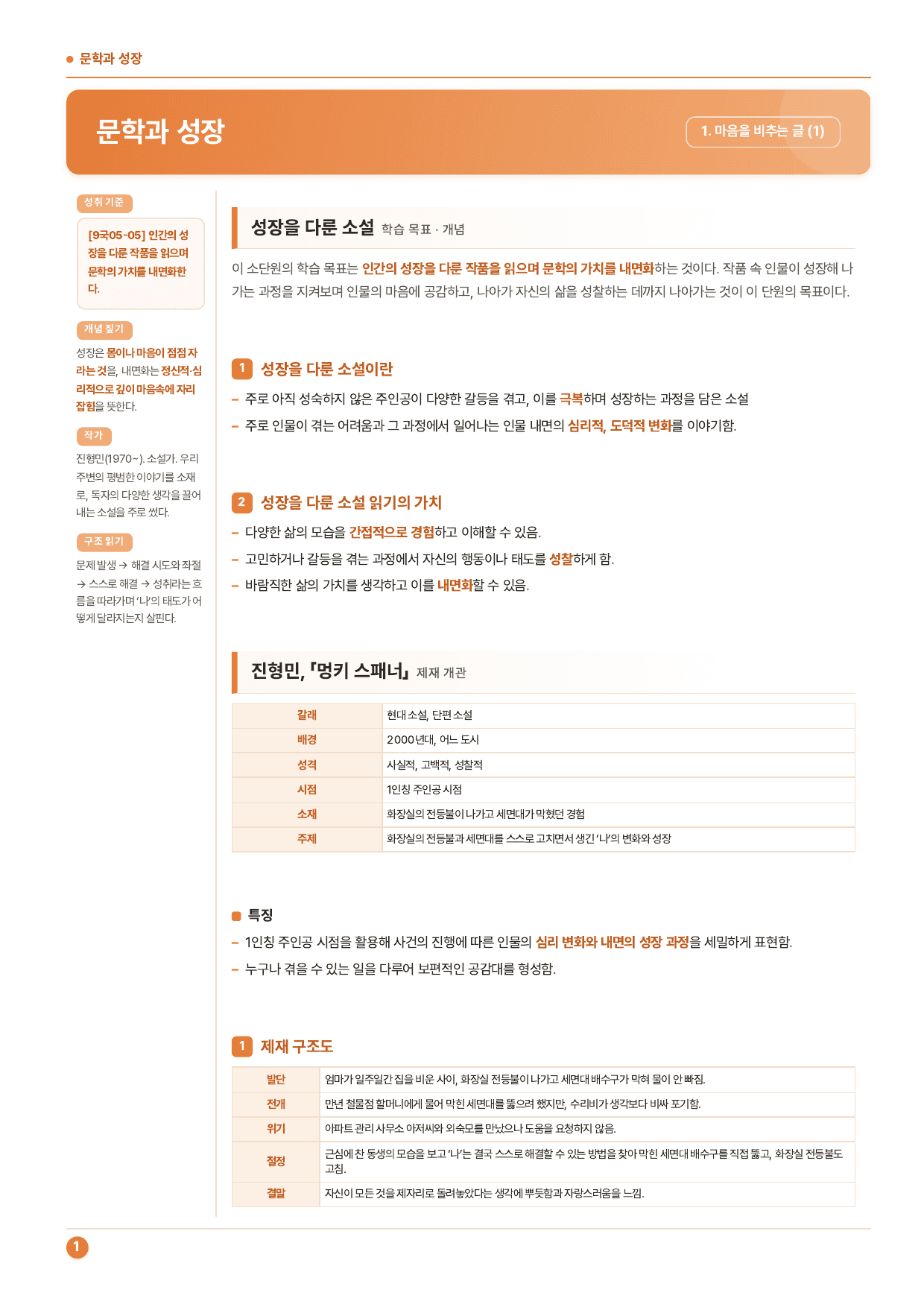 중1국어 2학기 비상(박현숙) 1-(1)문학과 성장_50문제_preview_undefined