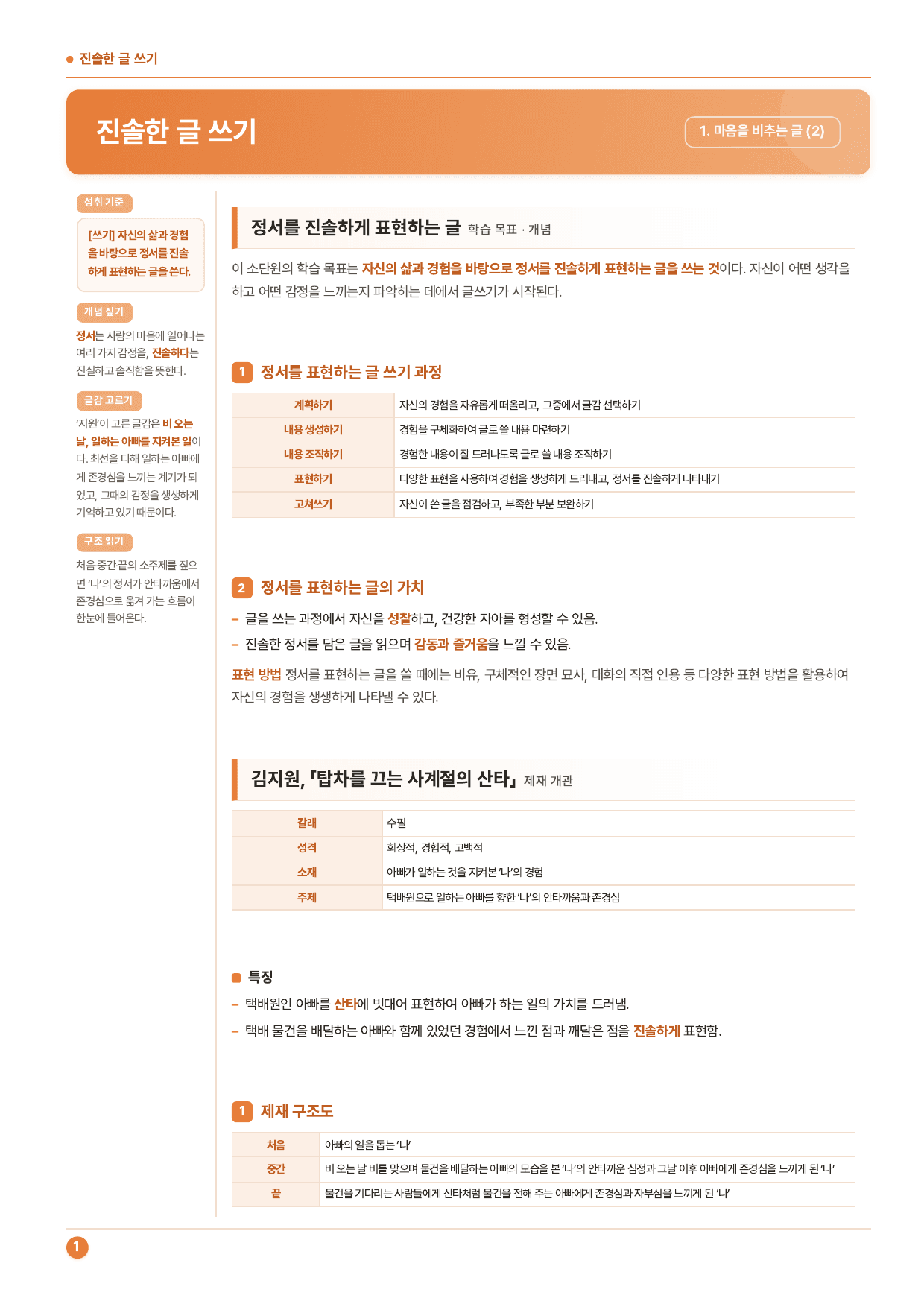 중1국어 2학기 비상(박현숙) 1-(2)진솔한 글쓰기_50문제_preview_undefined