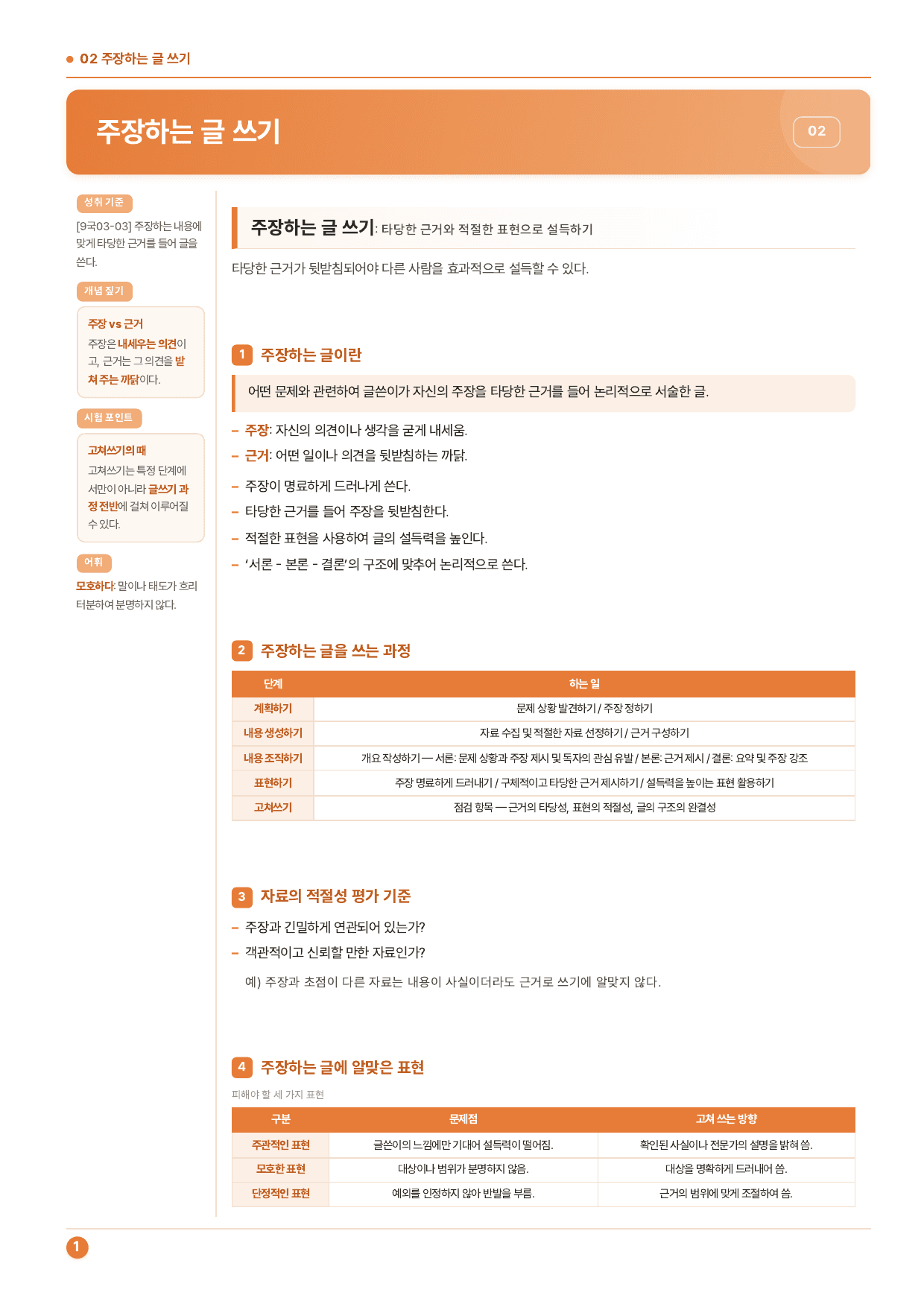 중1국어 2학기 비상(박현숙) 3-(2)주장하는 글쓰기_50문제_preview_undefined