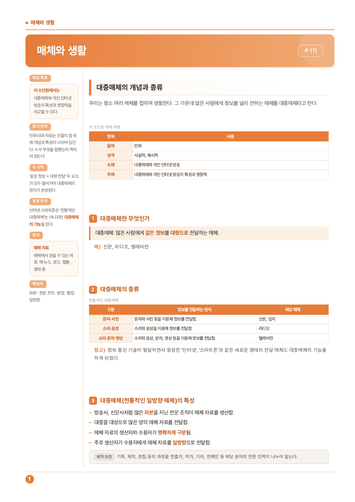 중1국어 2학기 비상(박현숙) 4-(1)매체와 생활_50문제_preview_undefined