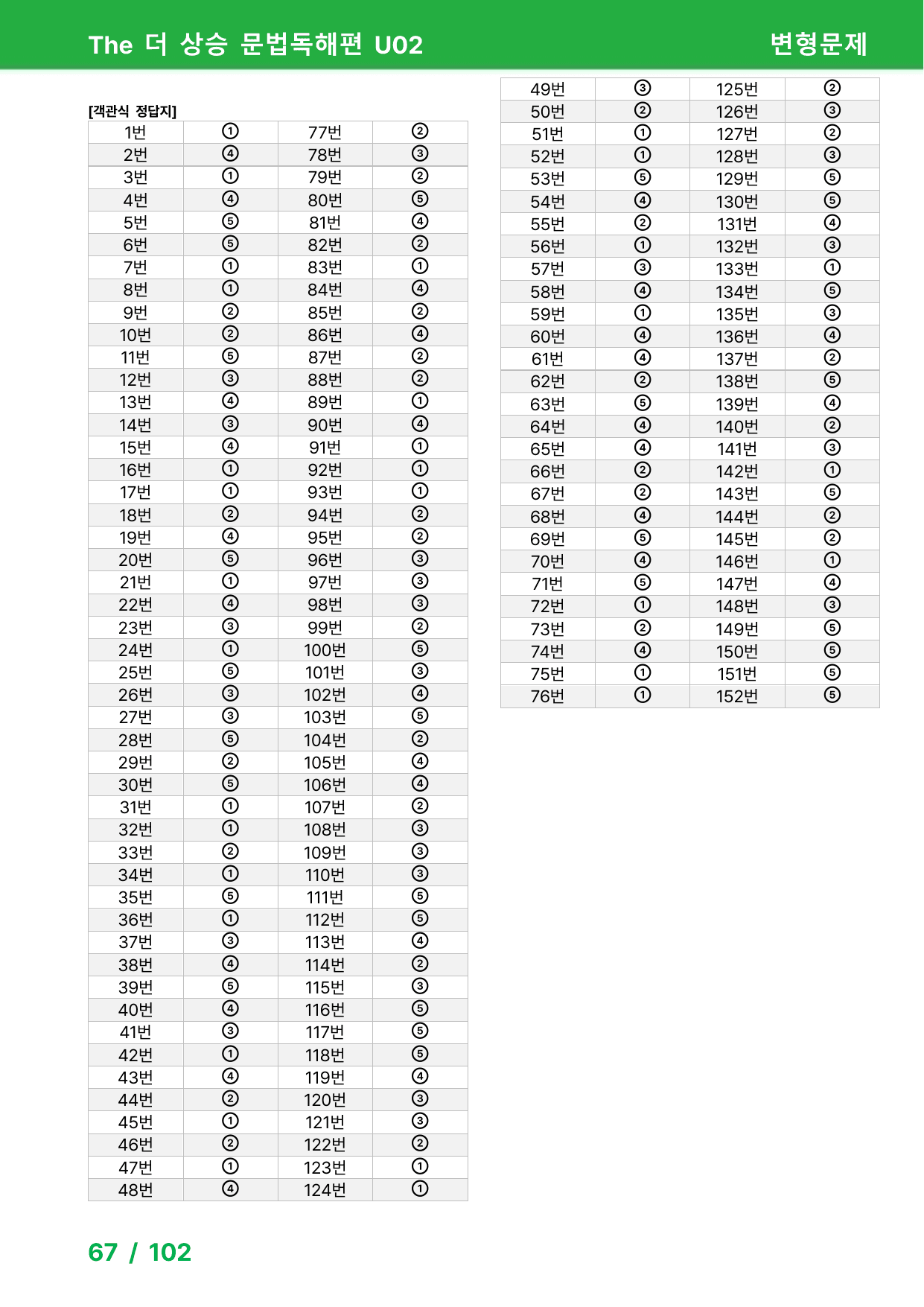 The 더 상승 문법독해편(2024) Unit2 - 변형문제_preview_undefined