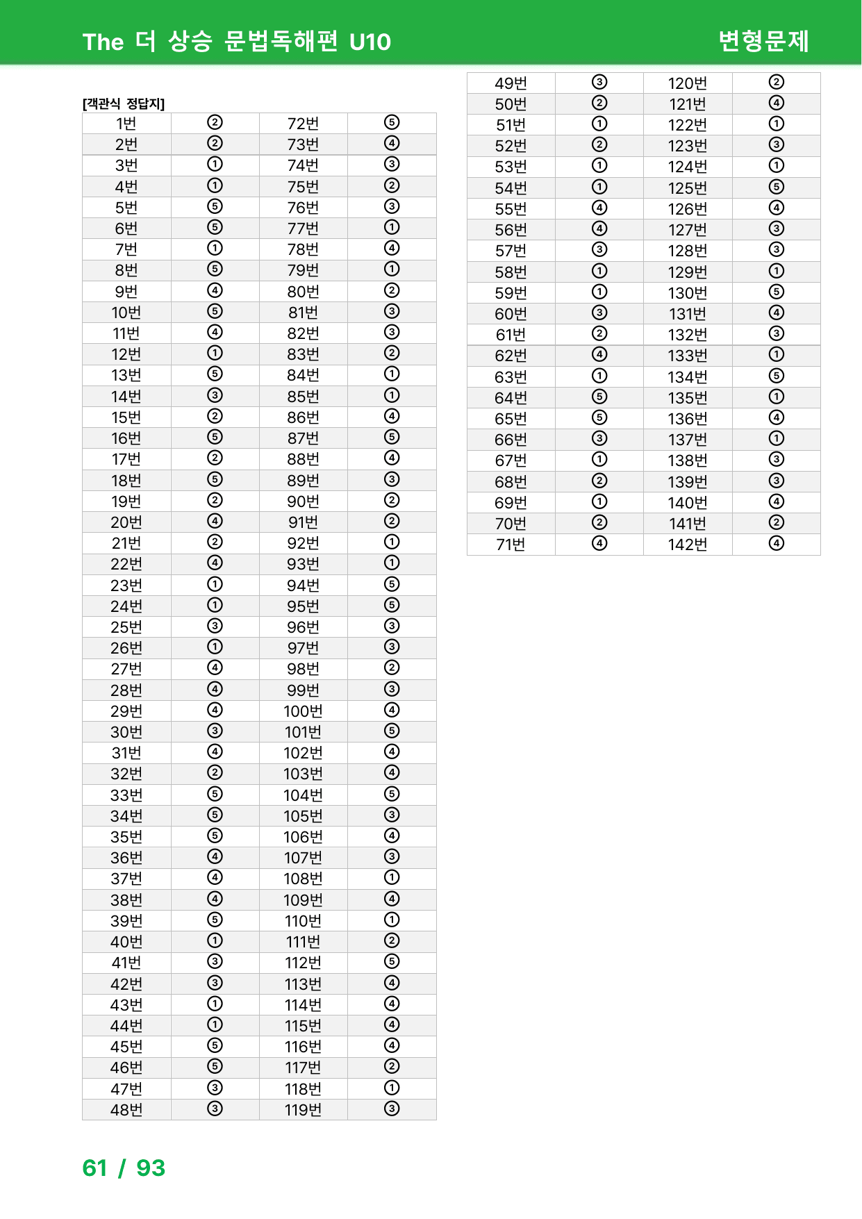 The 더 상승 문법독해편(2024) Unit10 - 변형문제_preview_undefined