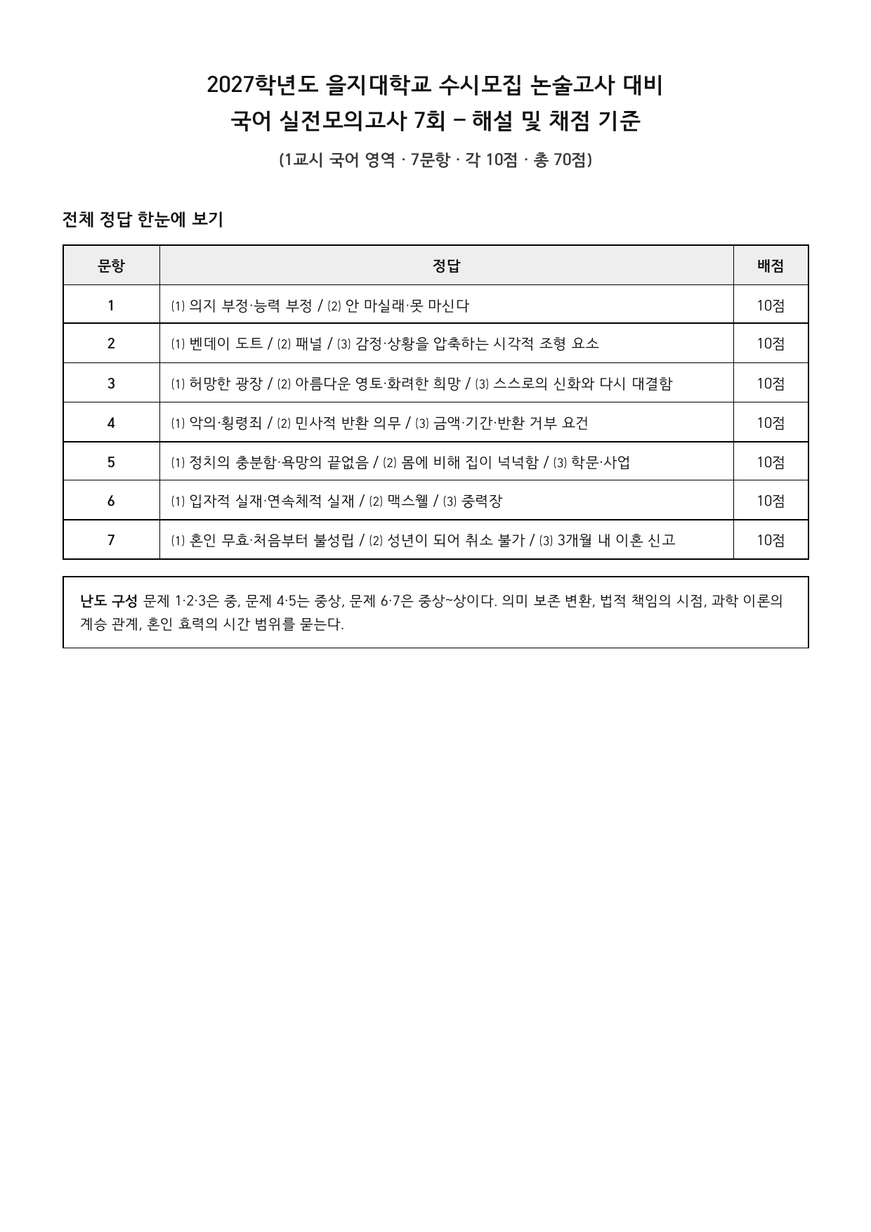 27학년도 을지대 약술형 국어 실전모의고사 고난도 7회 ~ 9회_preview_undefined