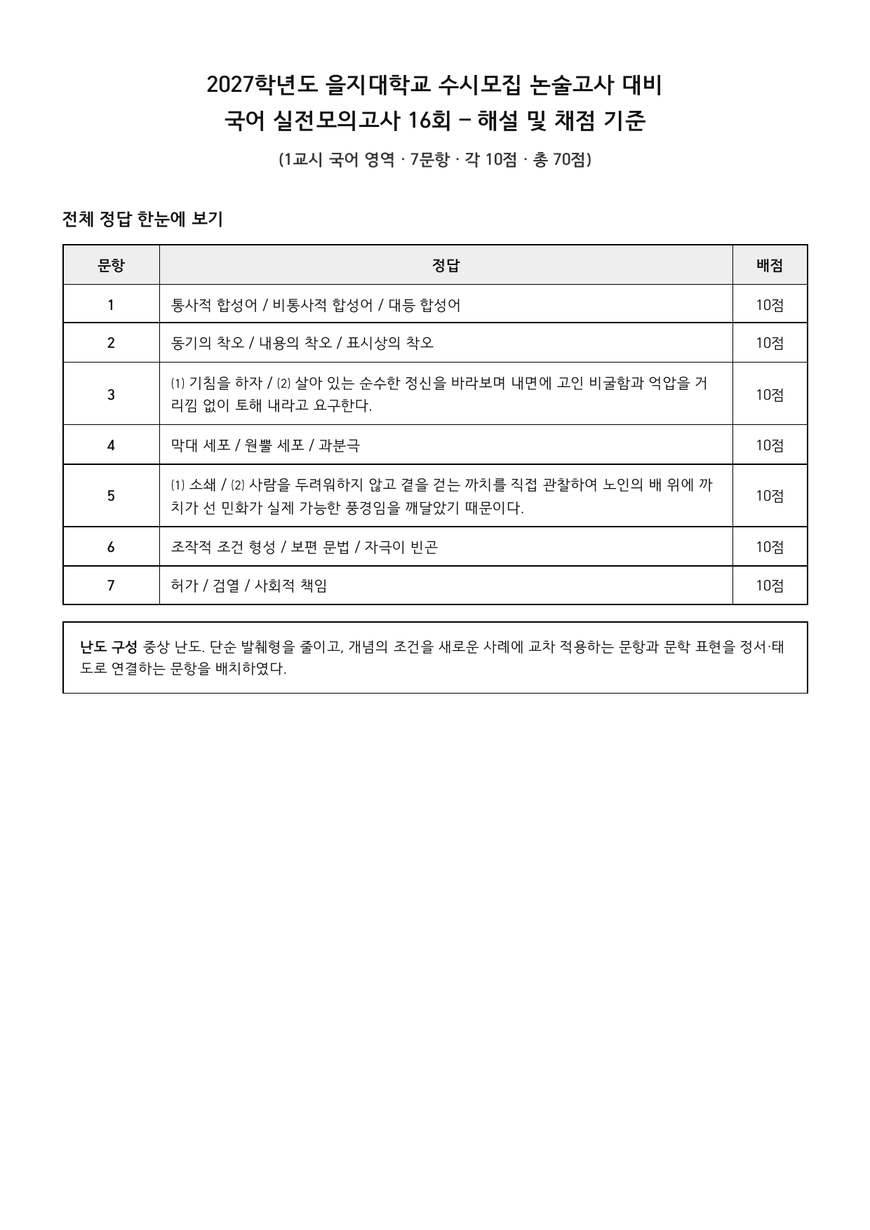 27학년도 을지대 약술형 국어 실전모의고사 고난도 16회 ~ 18회_preview_undefined