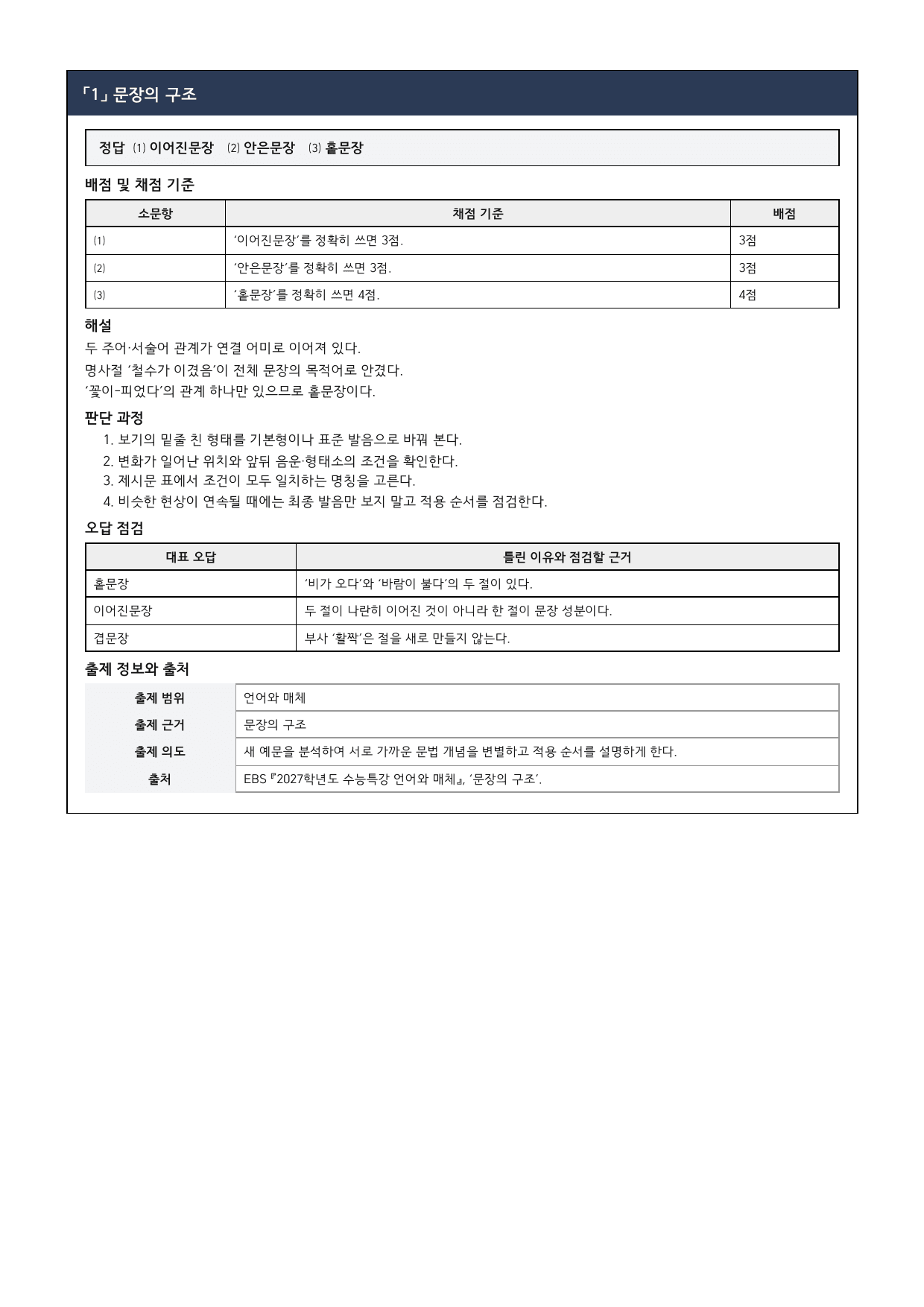 27학년도 을지대 약술형 국어 실전모의고사 고난도 19회 ~ 21회_preview_undefined