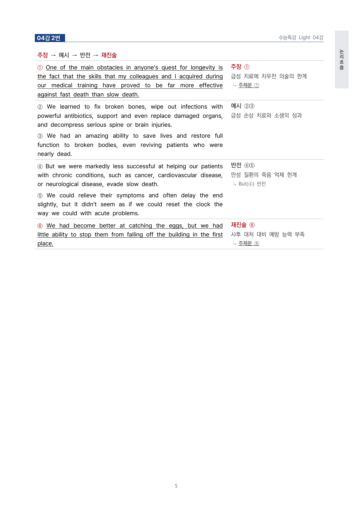 고등 수능특강 Light 영어 4강 4단 분석자료 by 시대인재 이현우T_preview_undefined