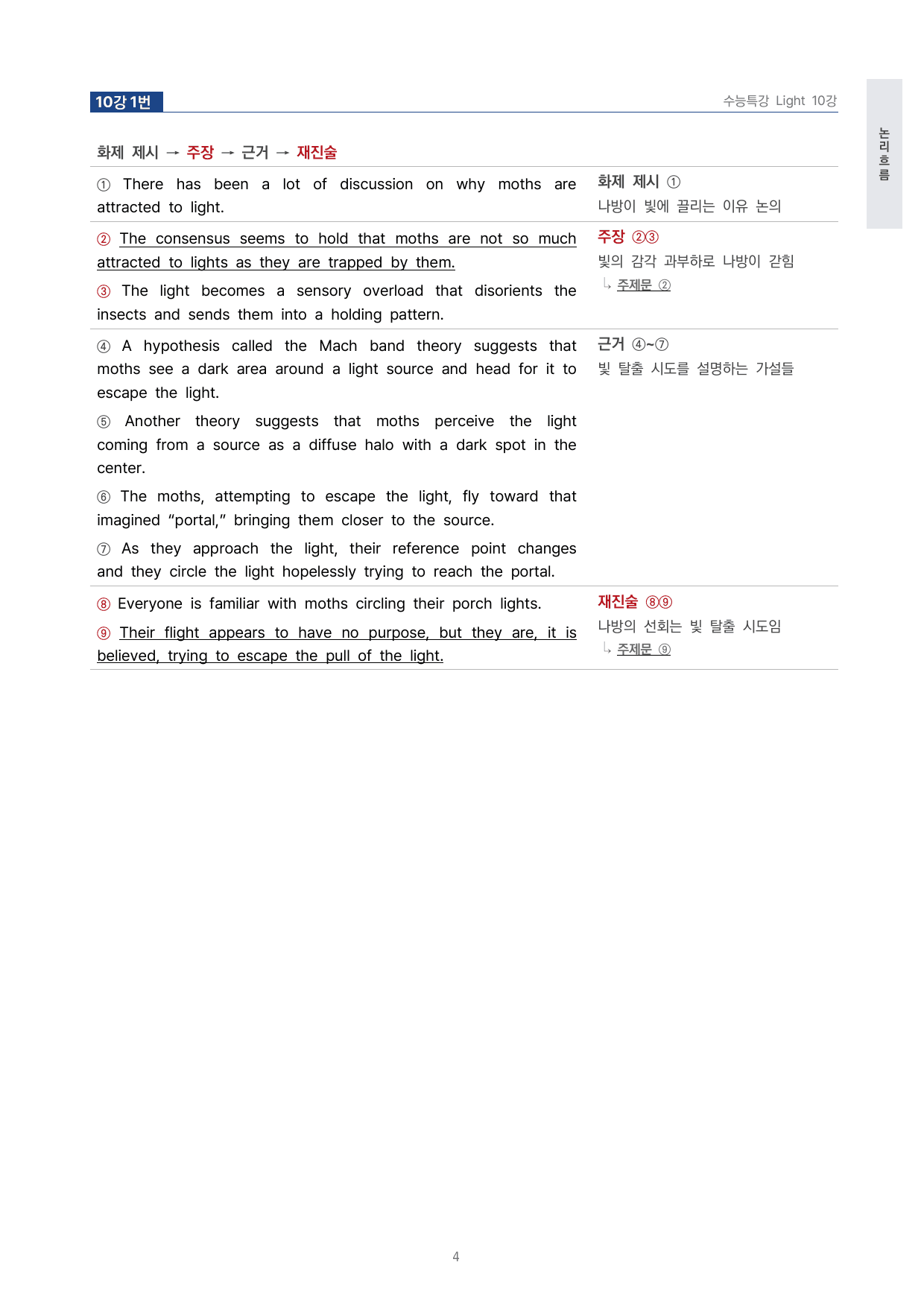 고등 수능특강 Light 영어 10강 4단 분석자료 by 시대인재 이현우T_preview_undefined
